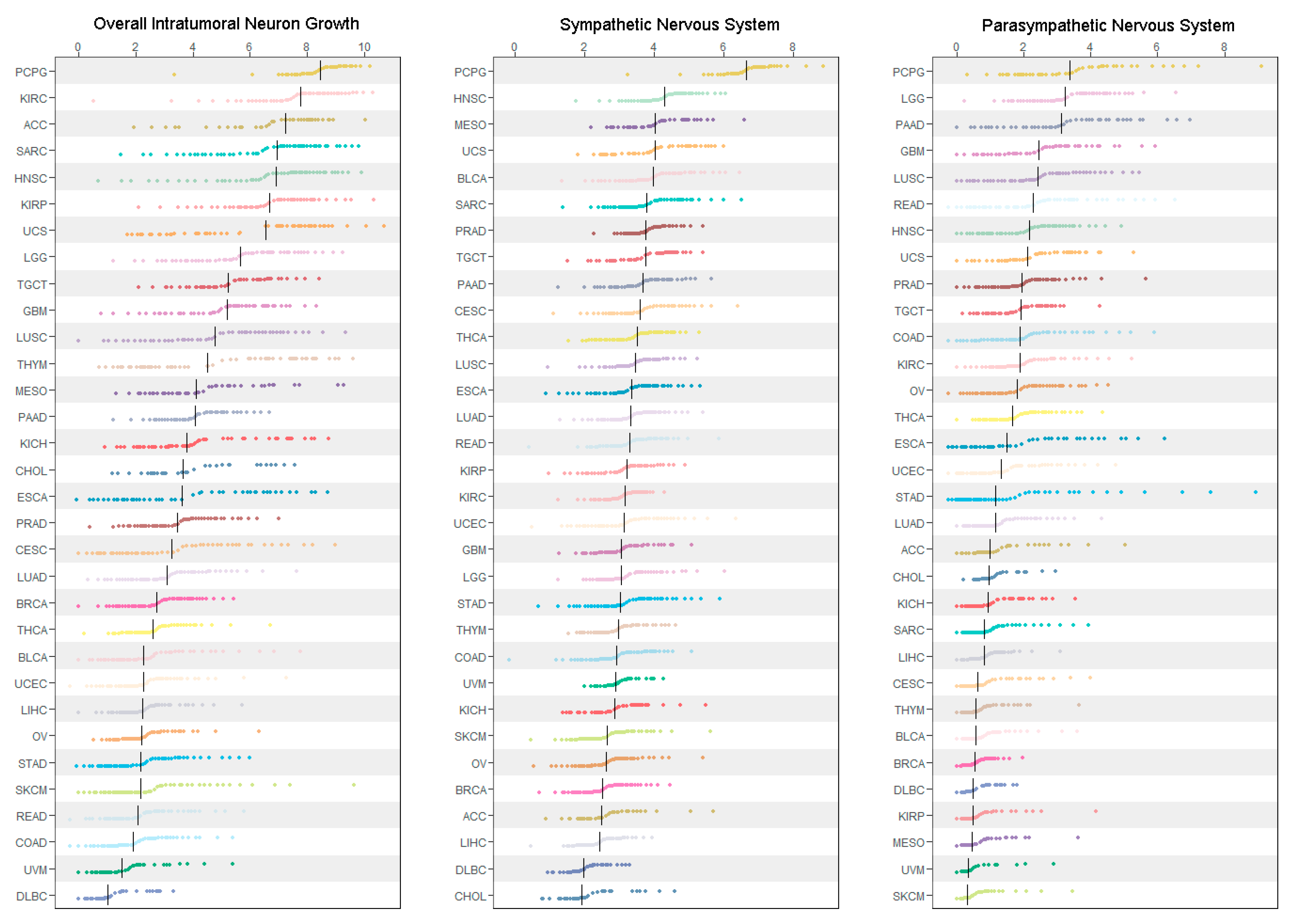 Cancers 14 02541 g001