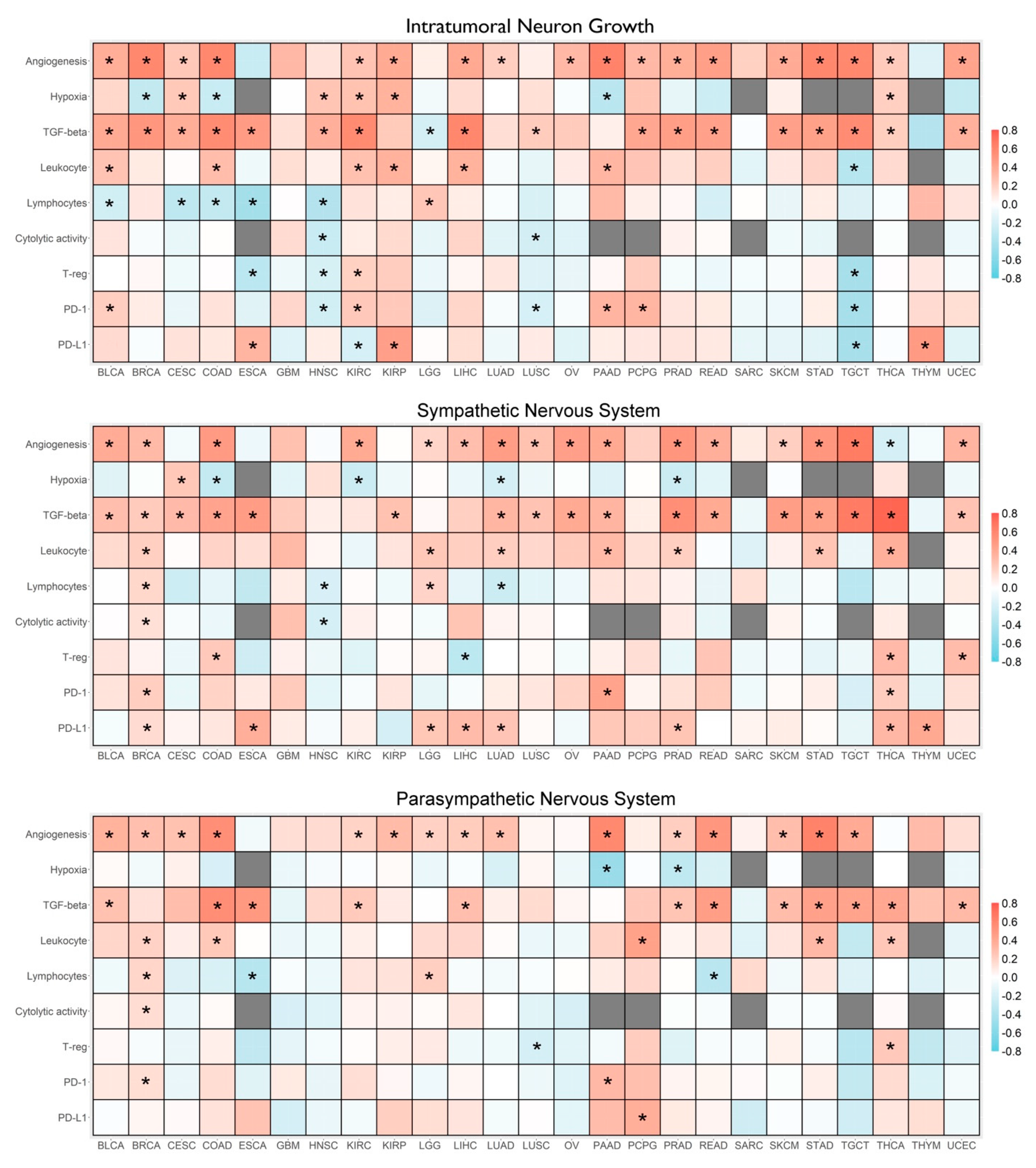 Cancers 14 02541 g002