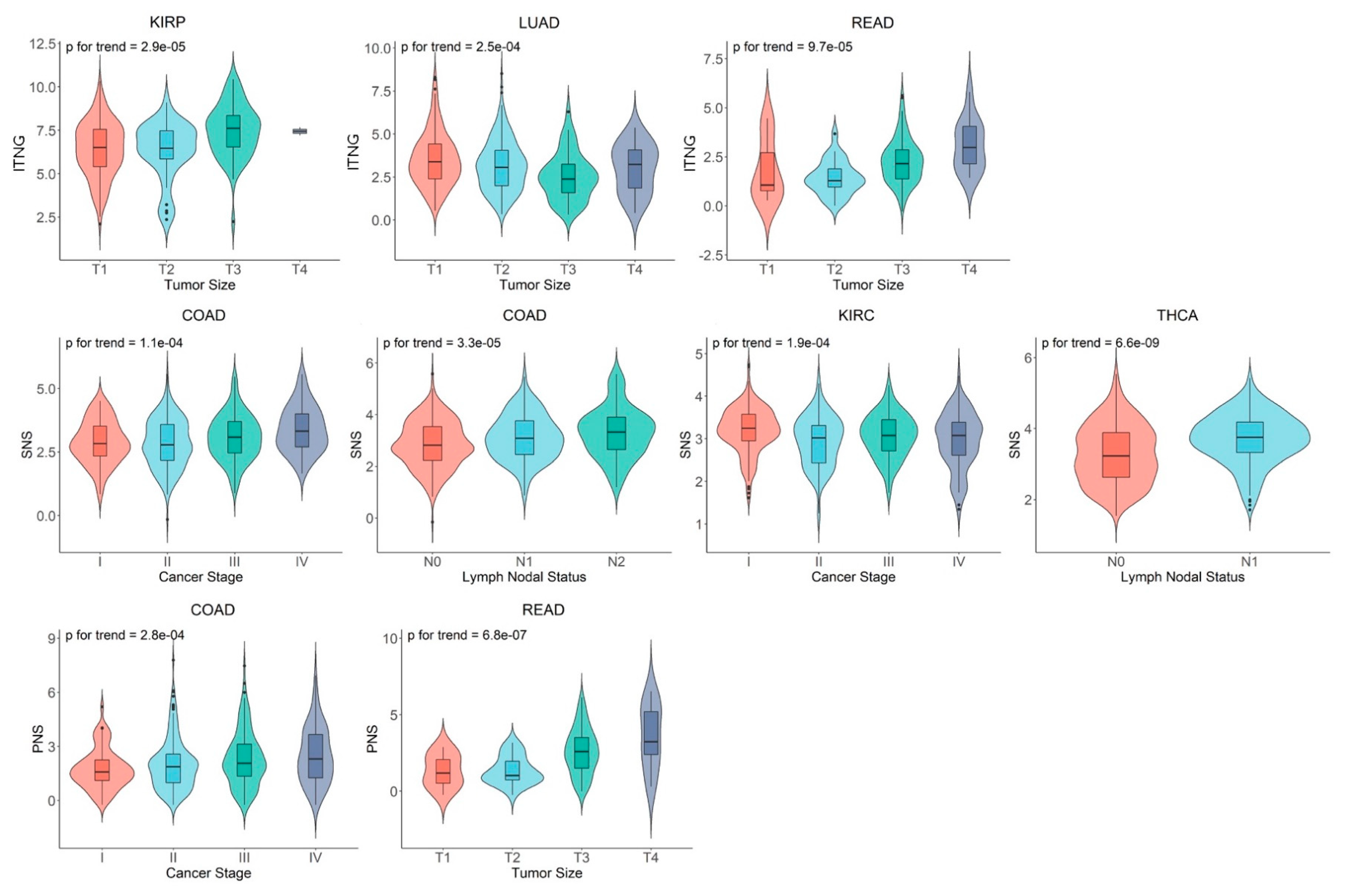 Cancers 14 02541 g003