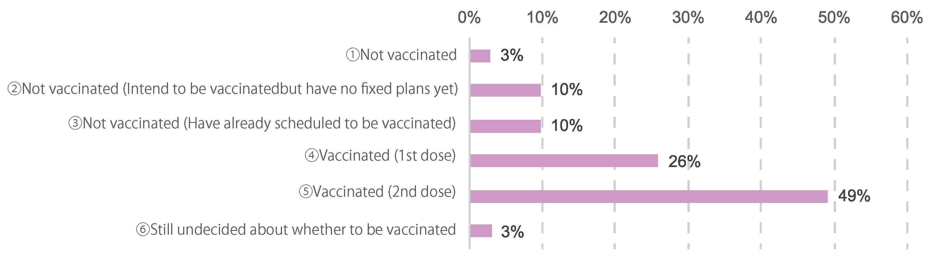 Cancers 14 02556 g002