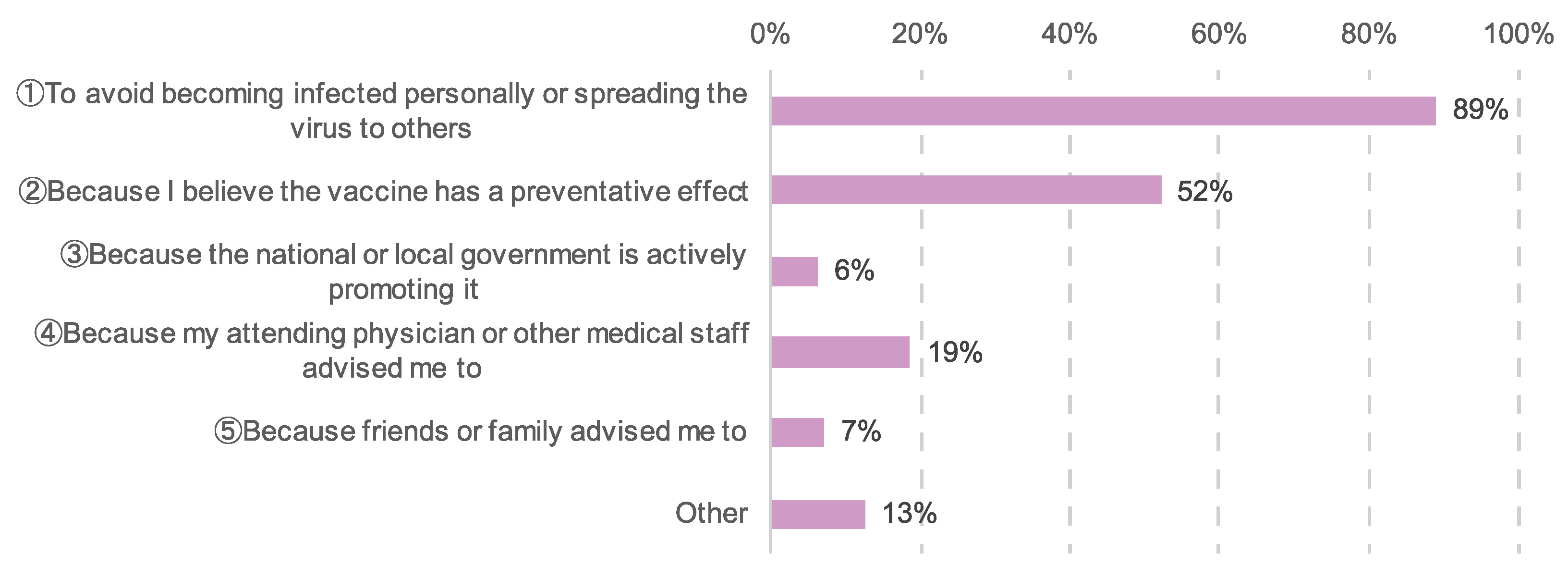 Cancers 14 02556 g003