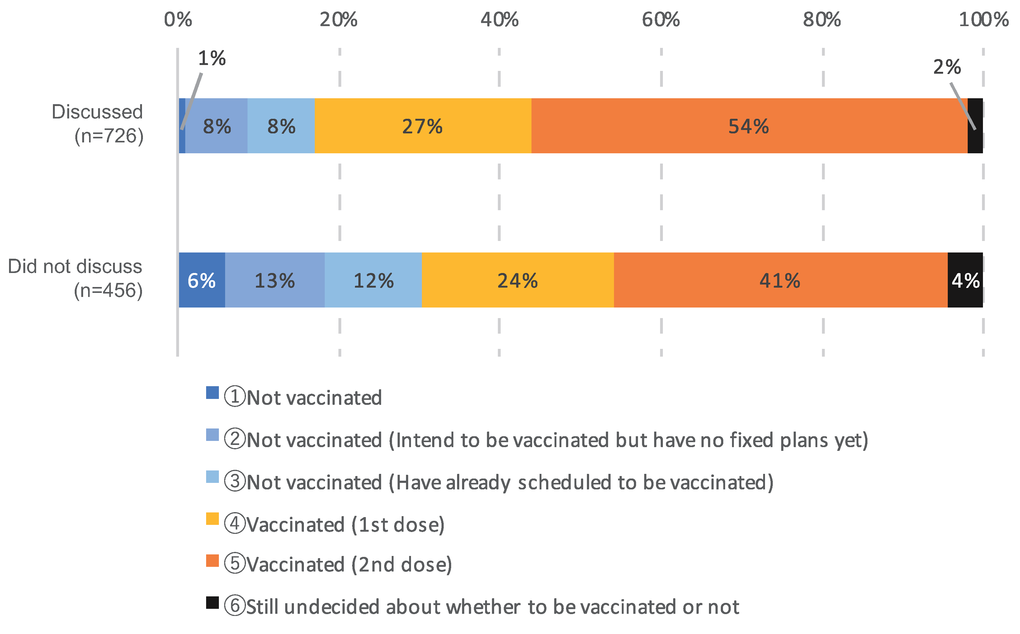 Cancers 14 02556 g004