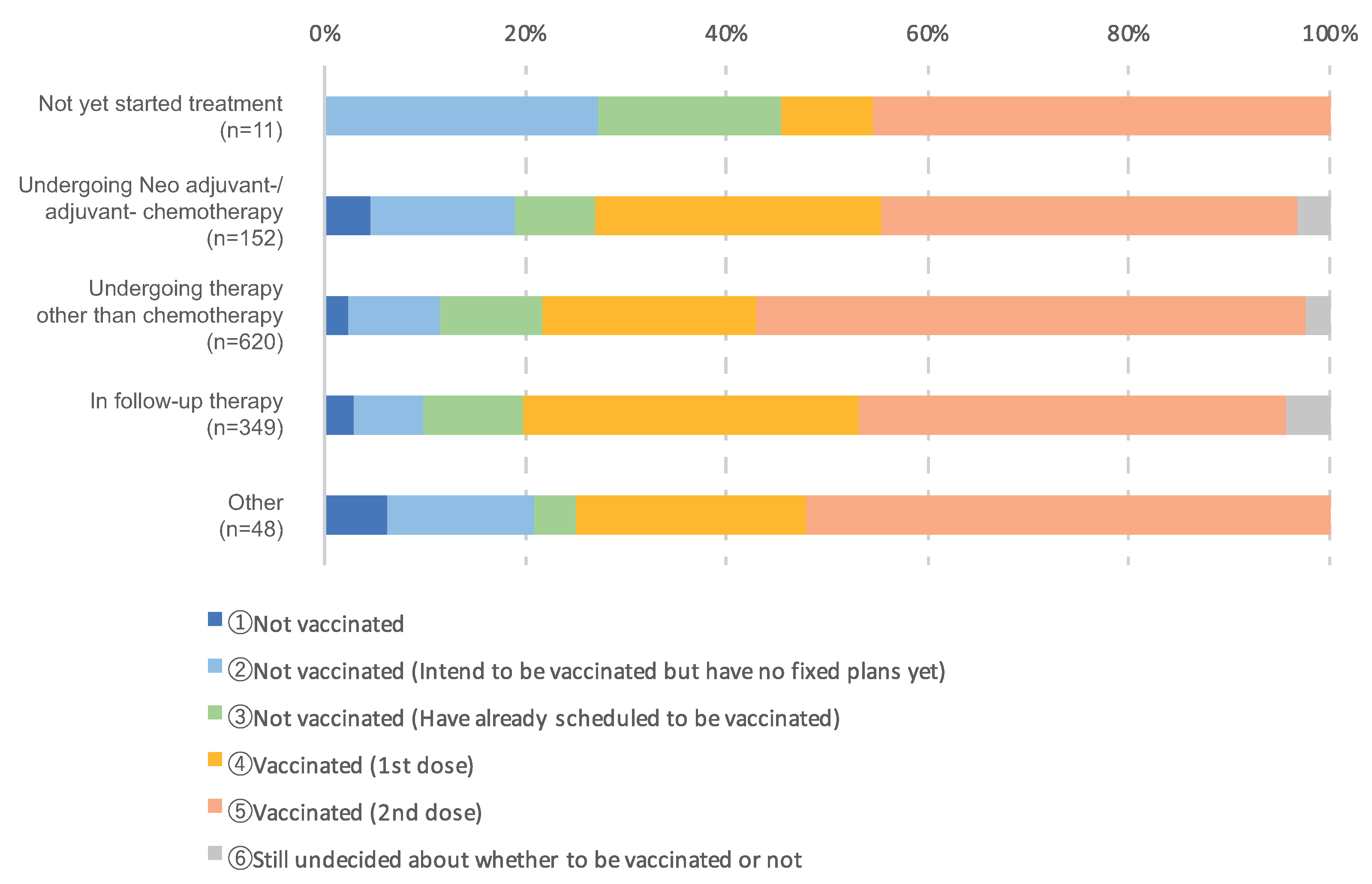 Cancers 14 02556 g005