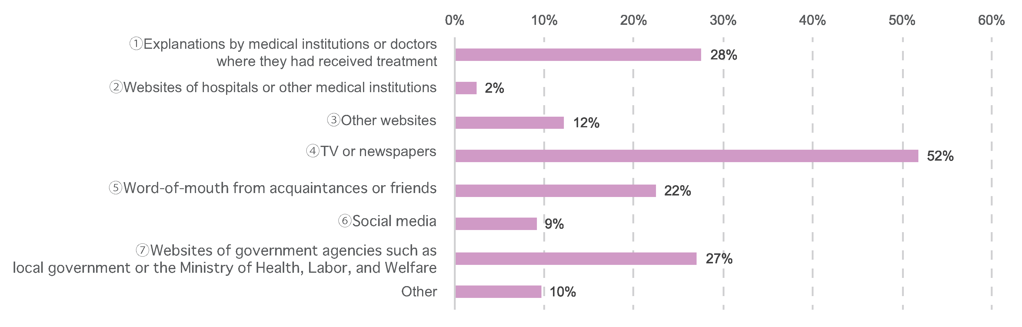 Cancers 14 02556 g006
