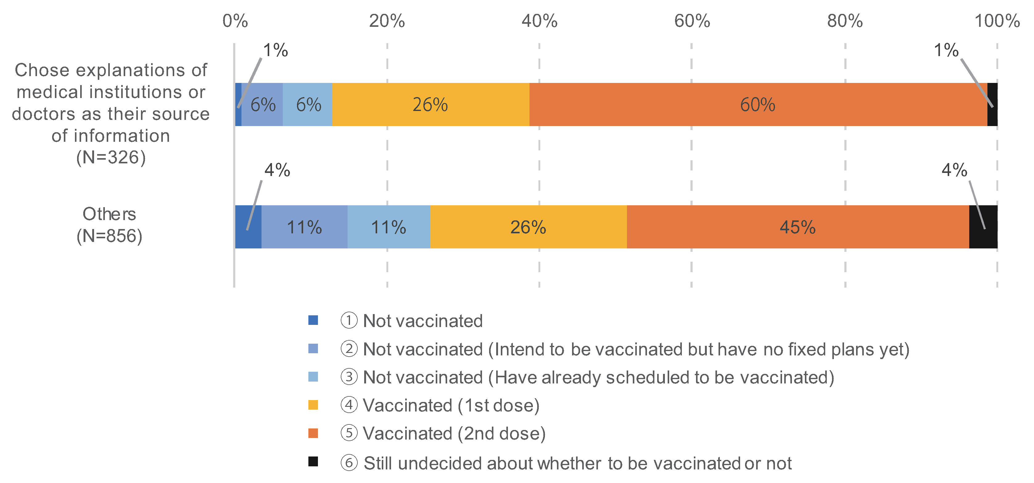 Cancers 14 02556 g007