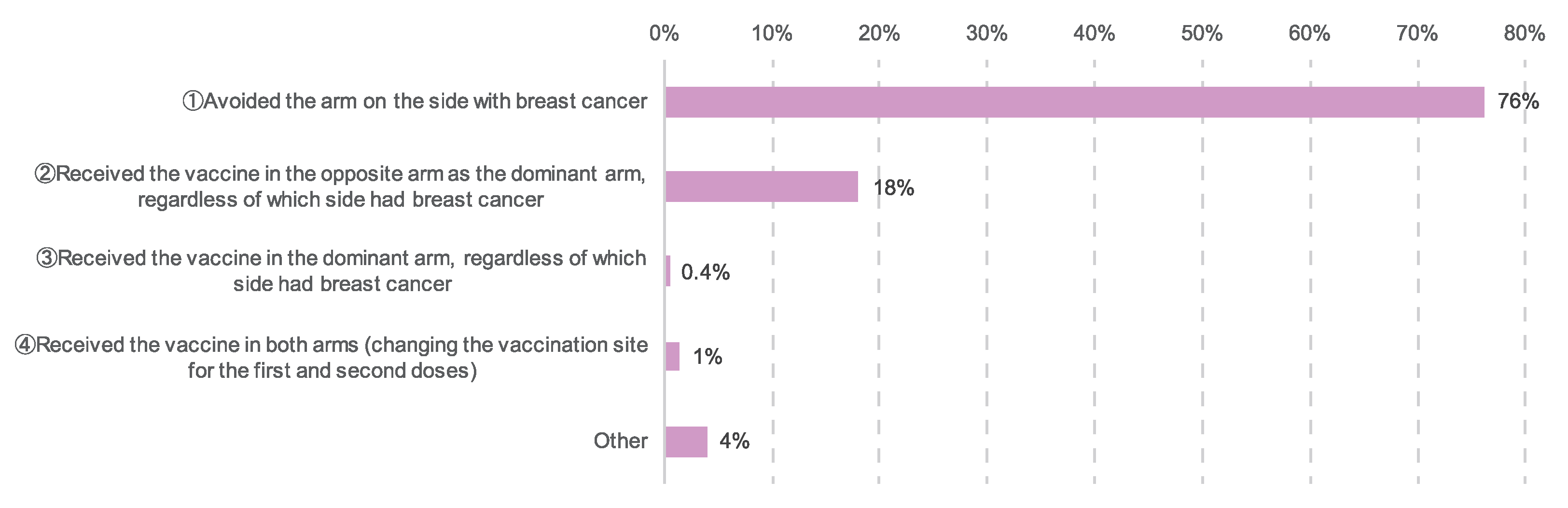Cancers 14 02556 g008