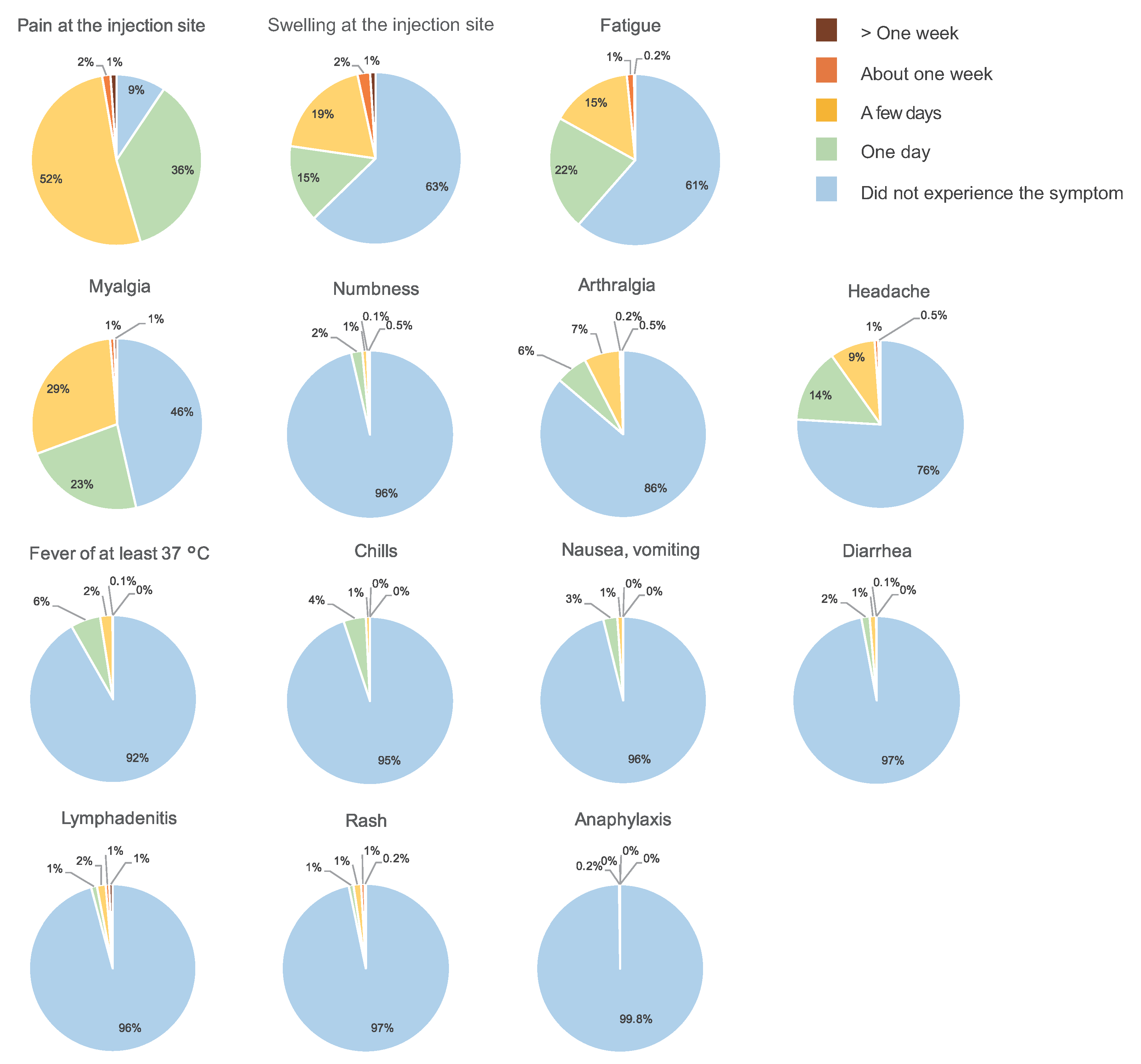 Cancers 14 02556 g009