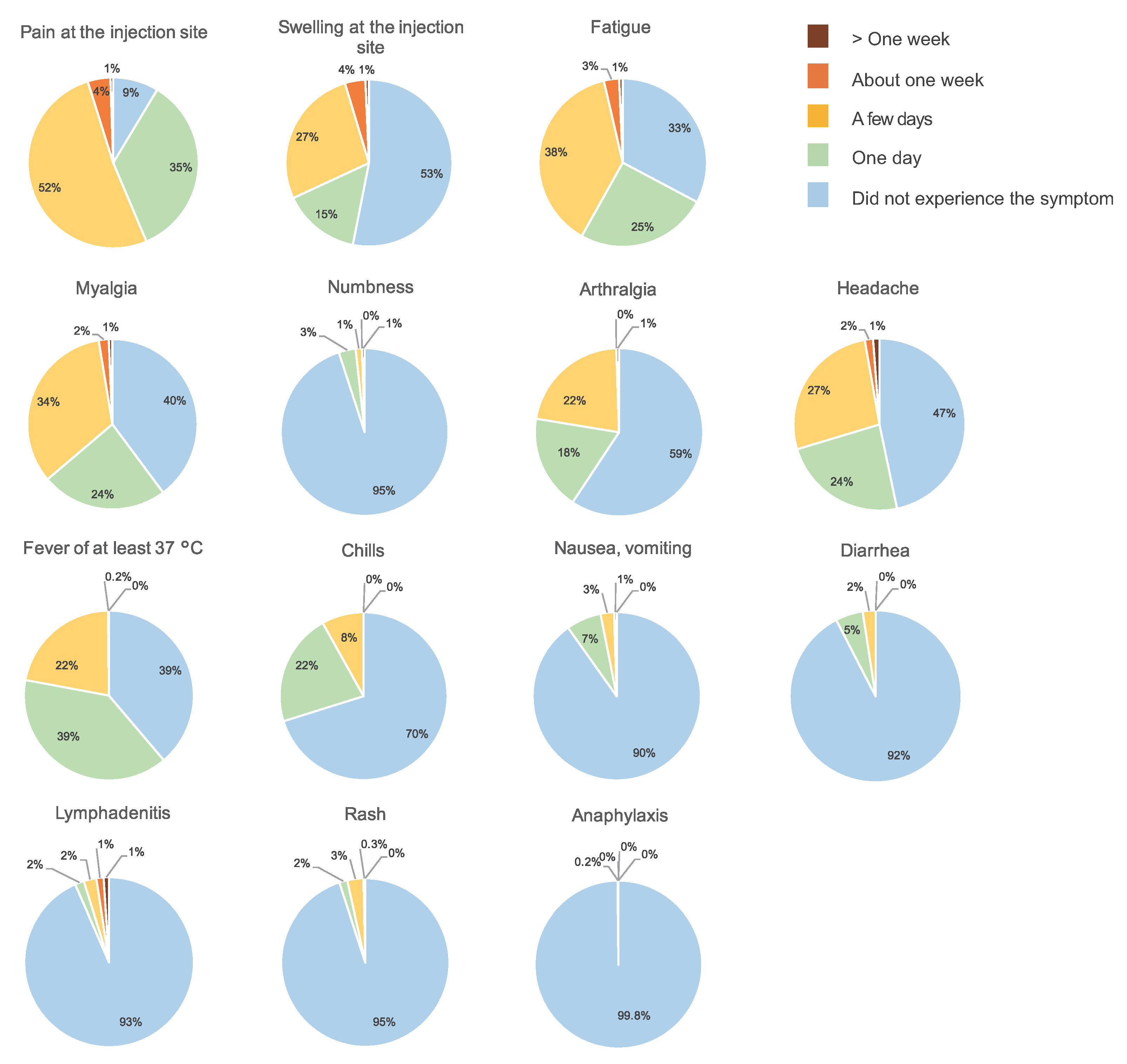 Cancers 14 02556 g010