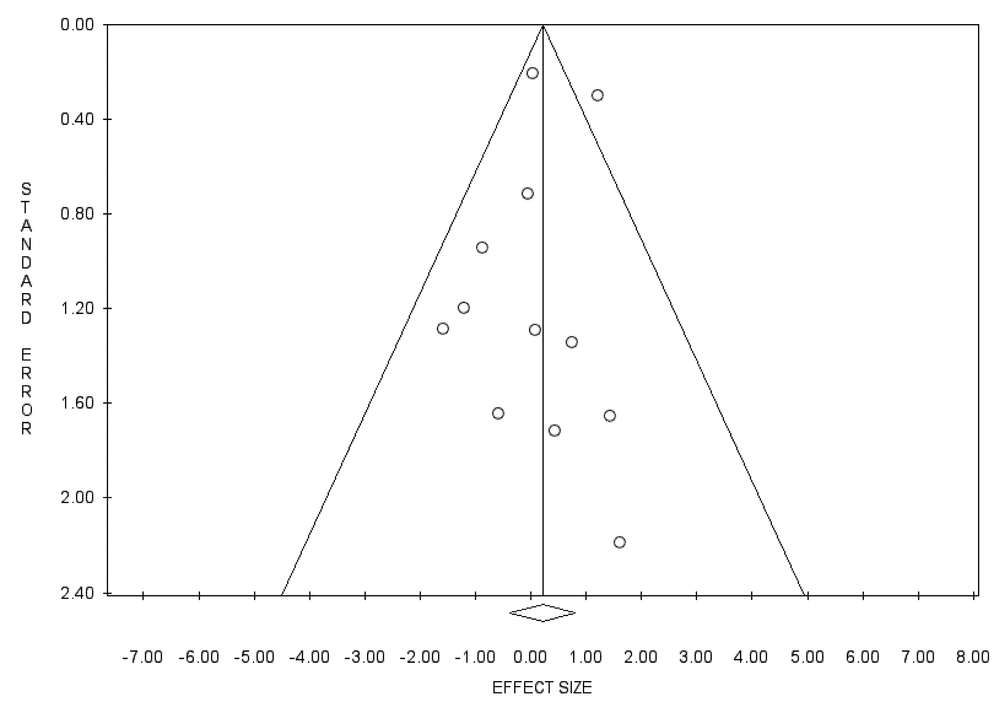 Cancers 14 02559 g003