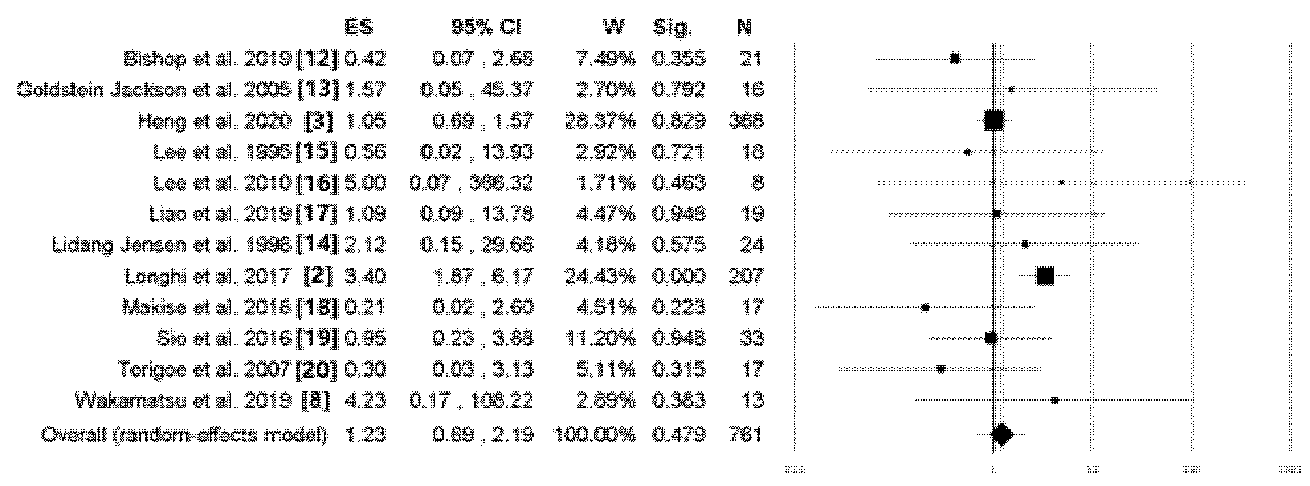 Cancers 14 02559 g004