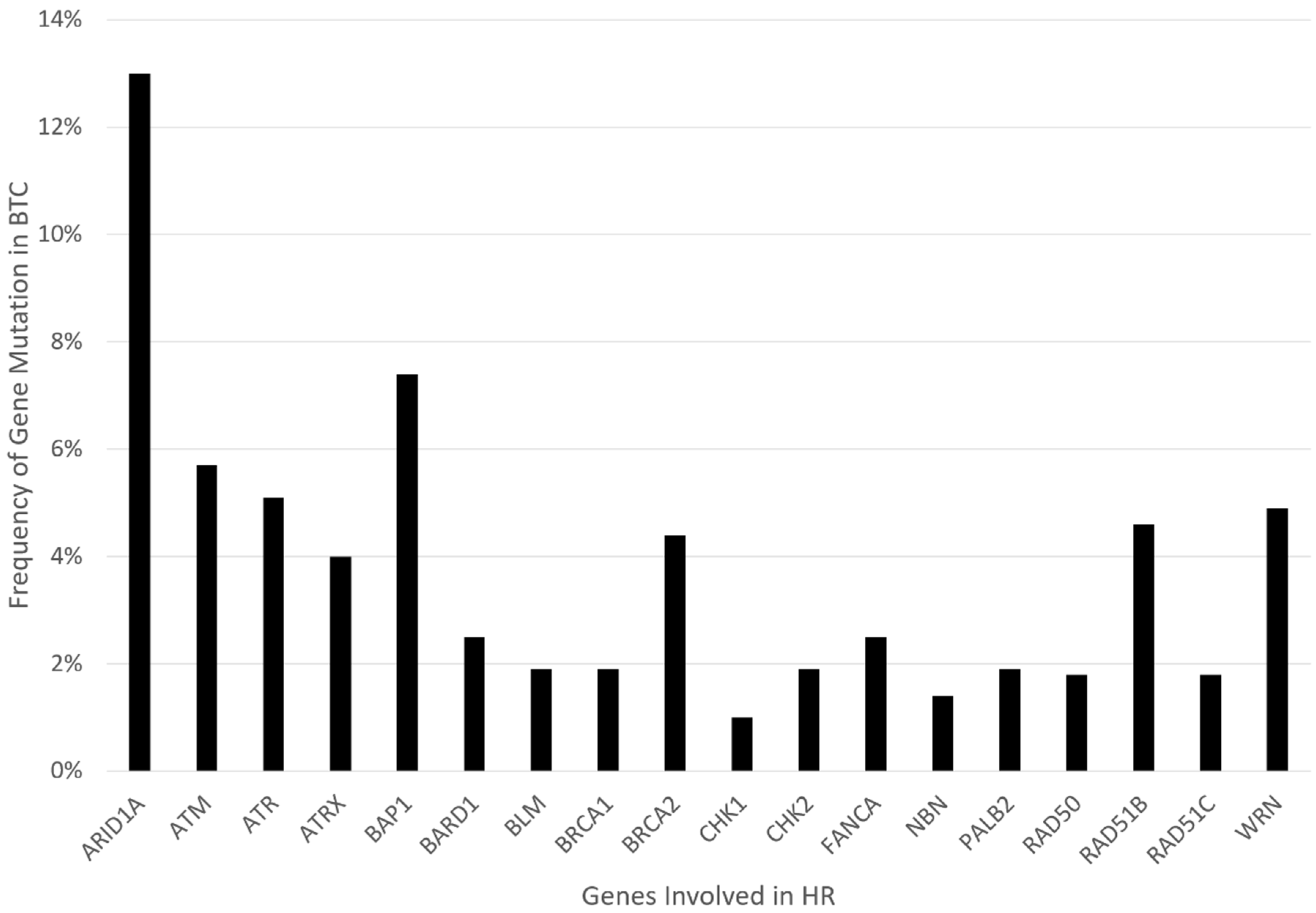 Cancers 14 02561 g001