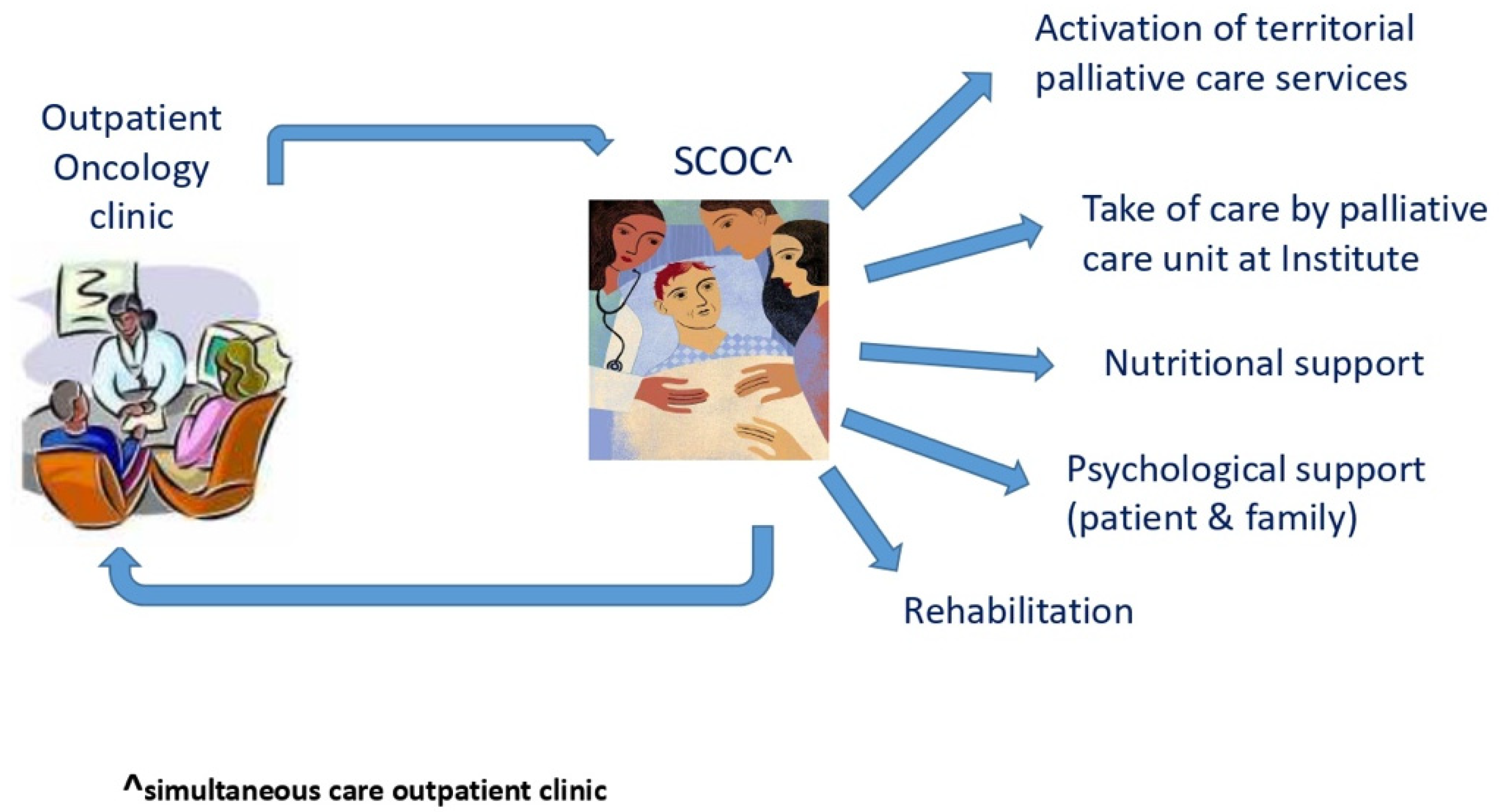 Cancers 14 02568 g001