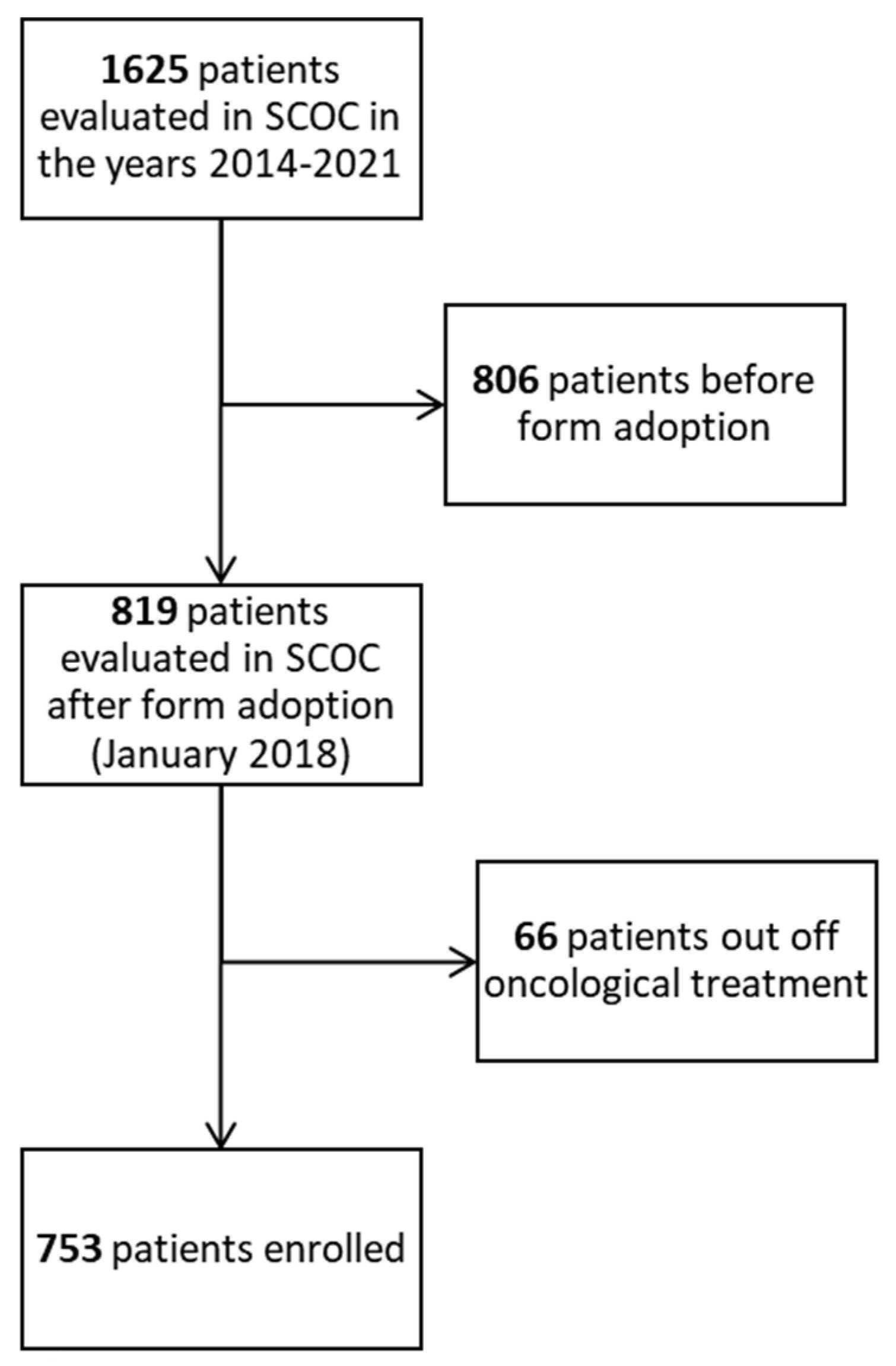 Cancers 14 02568 g002