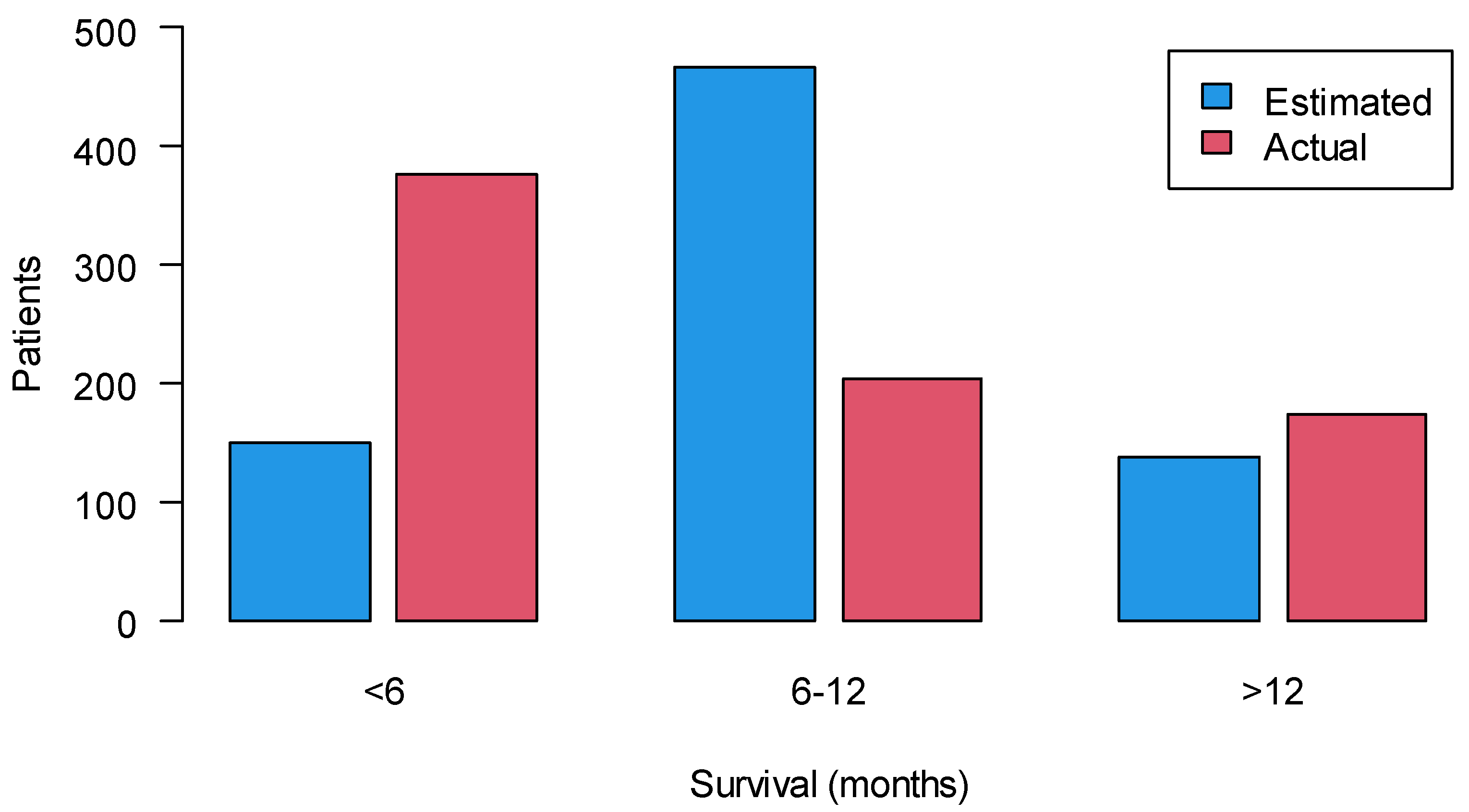Cancers 14 02568 g003