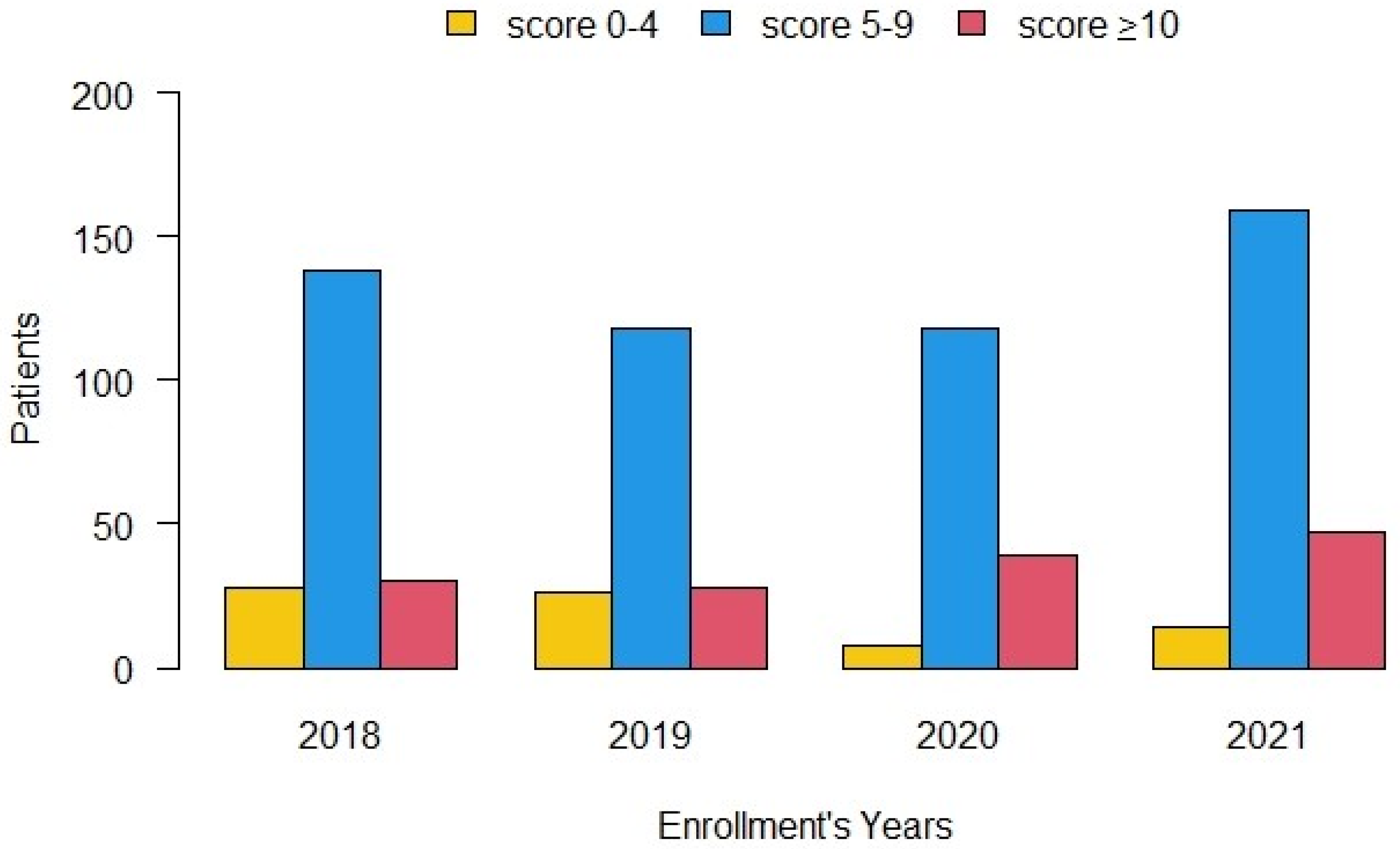 Cancers 14 02568 g004