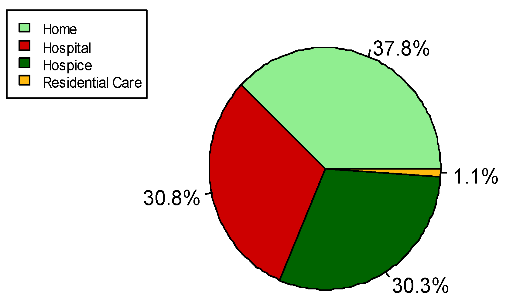Cancers 14 02568 g005