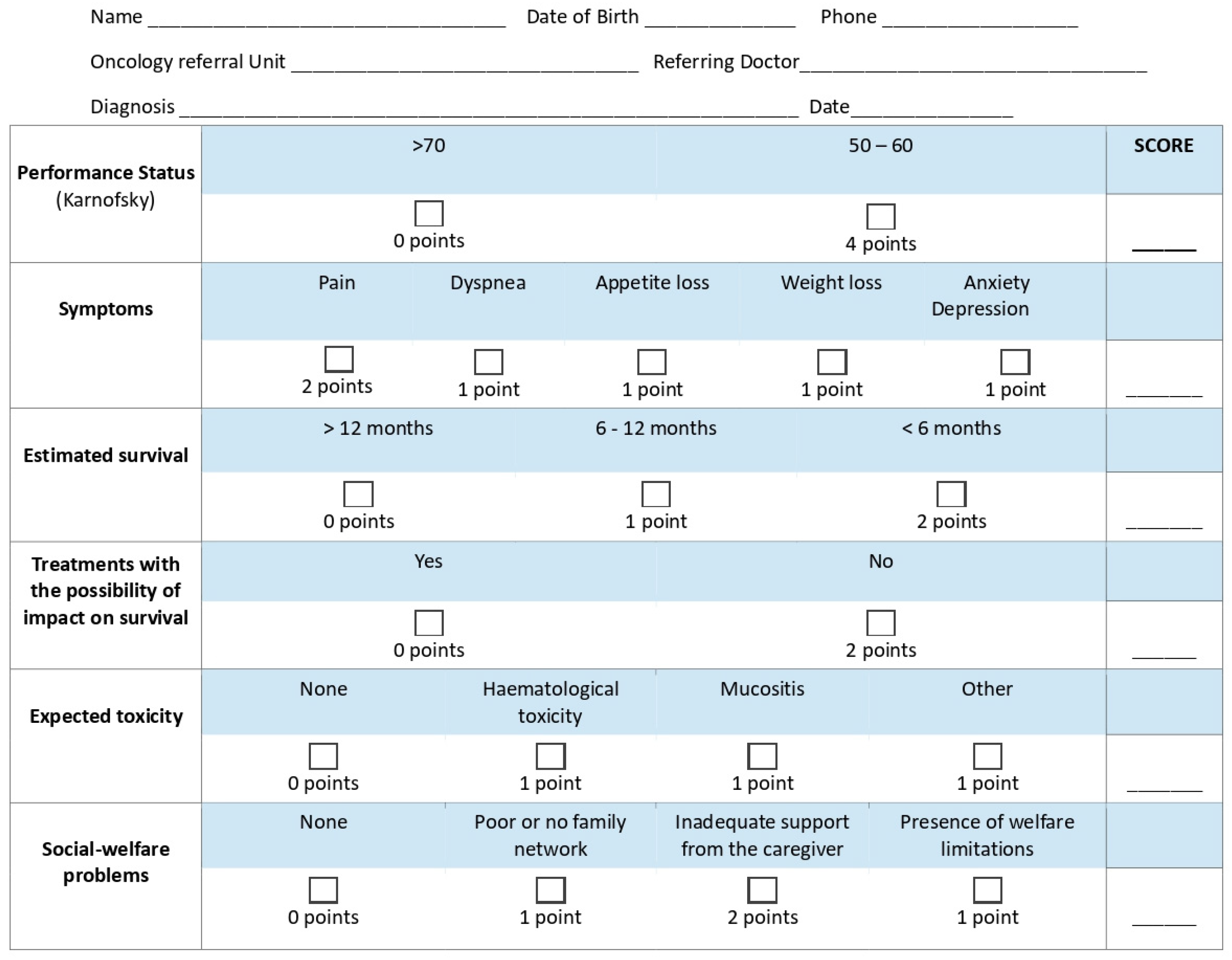 Cancers 14 02568 g0a1