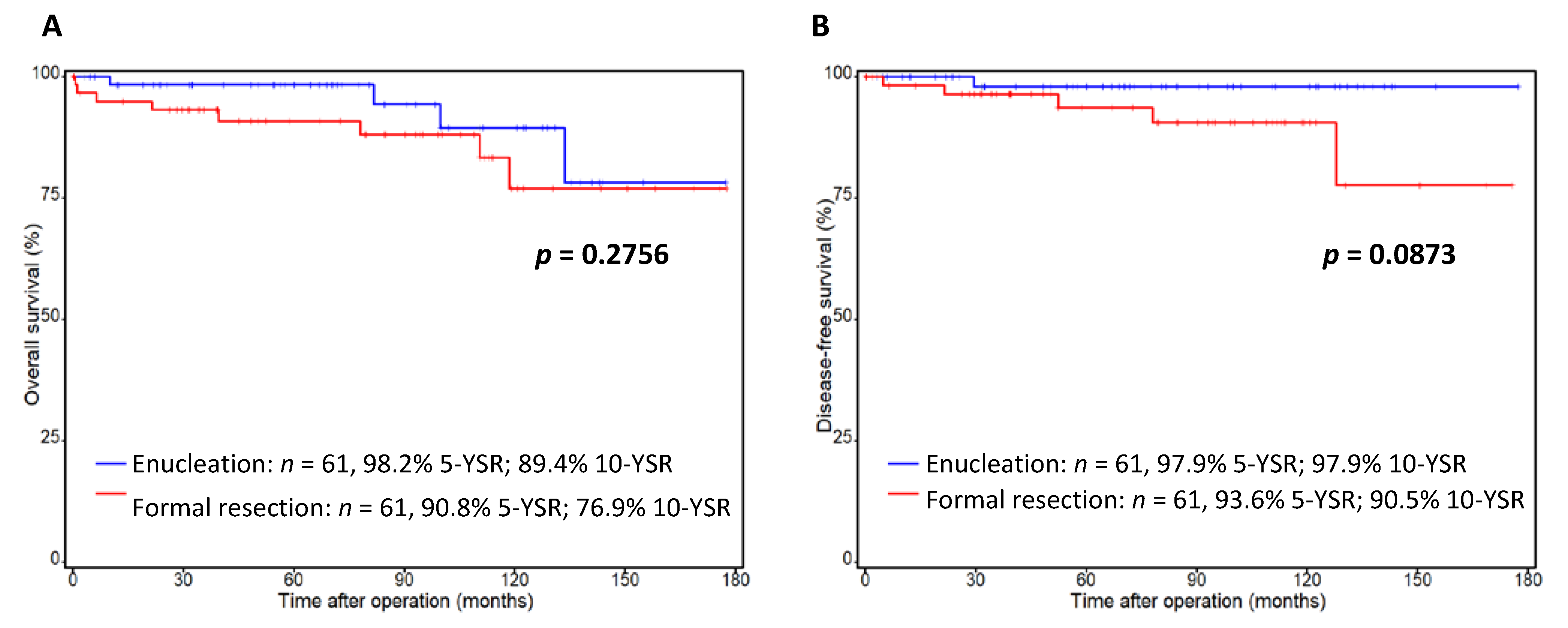 Cancers 14 02570 g001 550