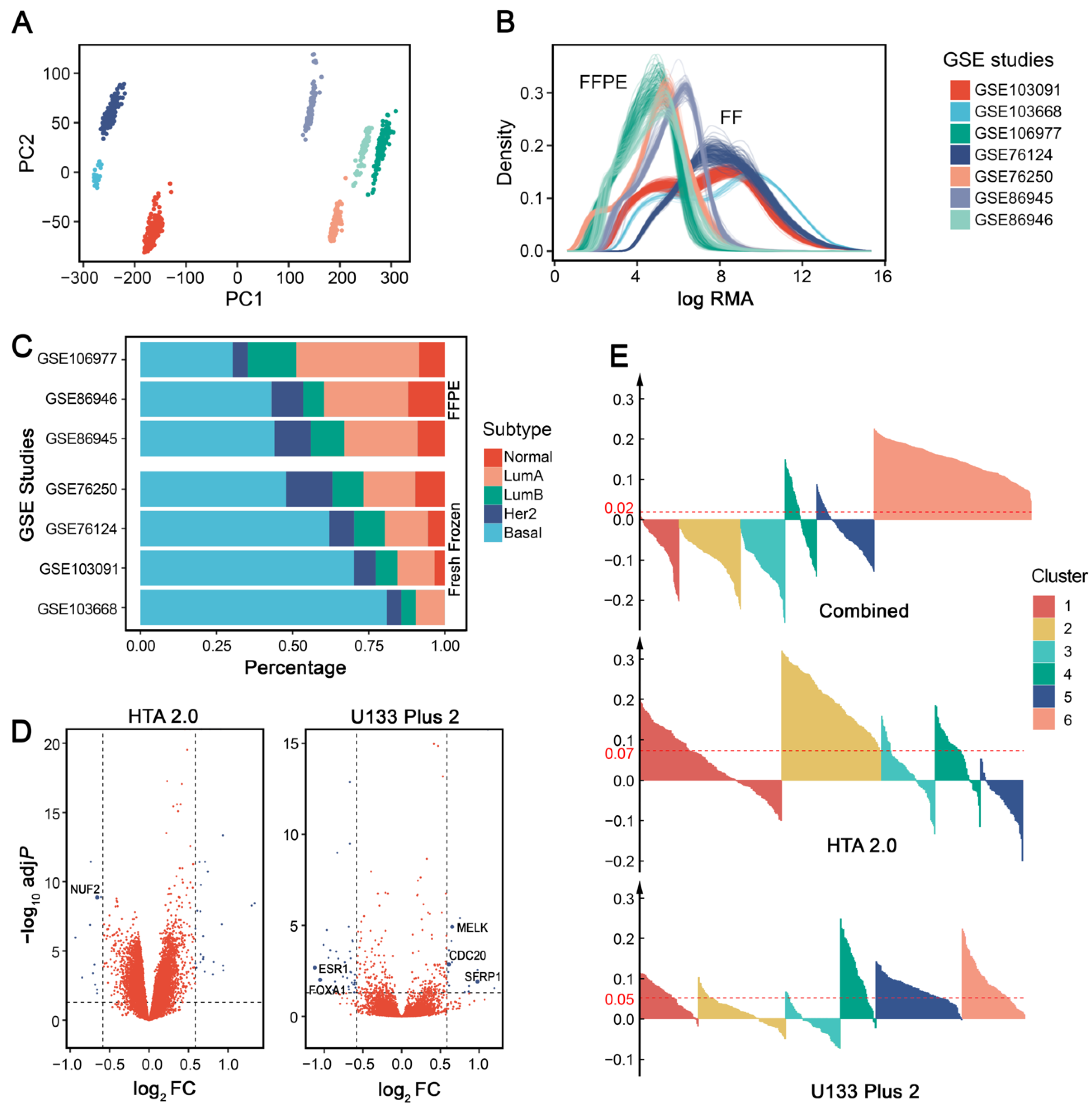 Cancers 14 02571 g002