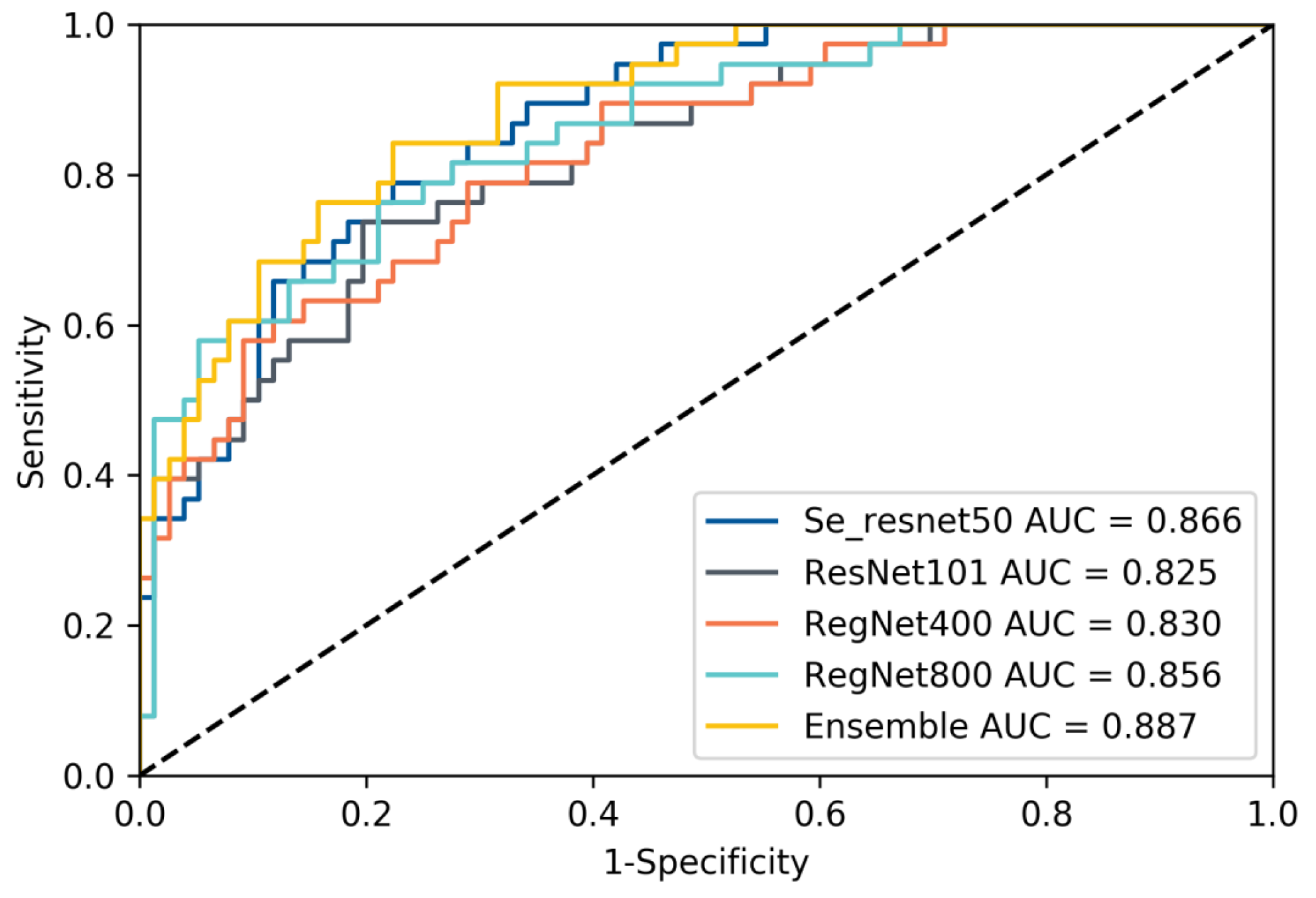Cancers 14 02574 g003 550