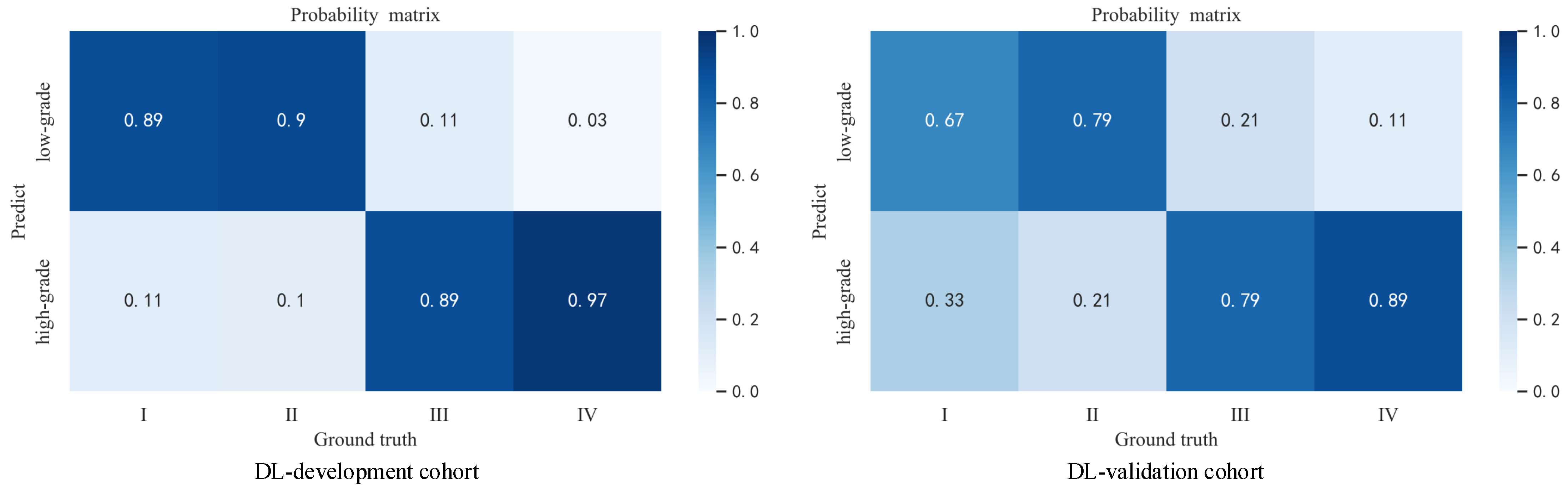 Cancers 14 02574 g005 550