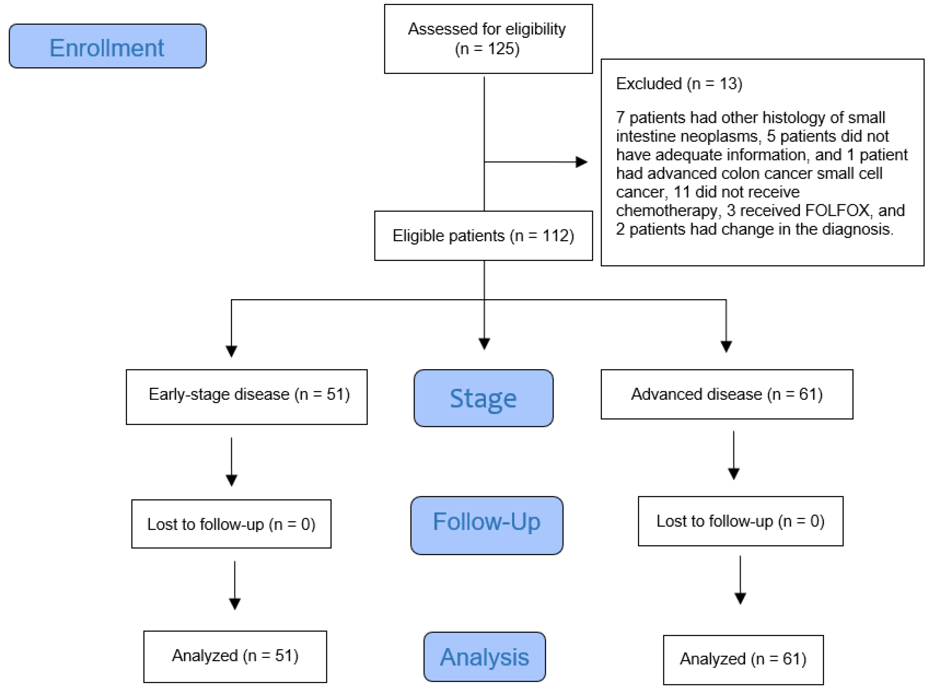 Cancers 14 02581 g001 550