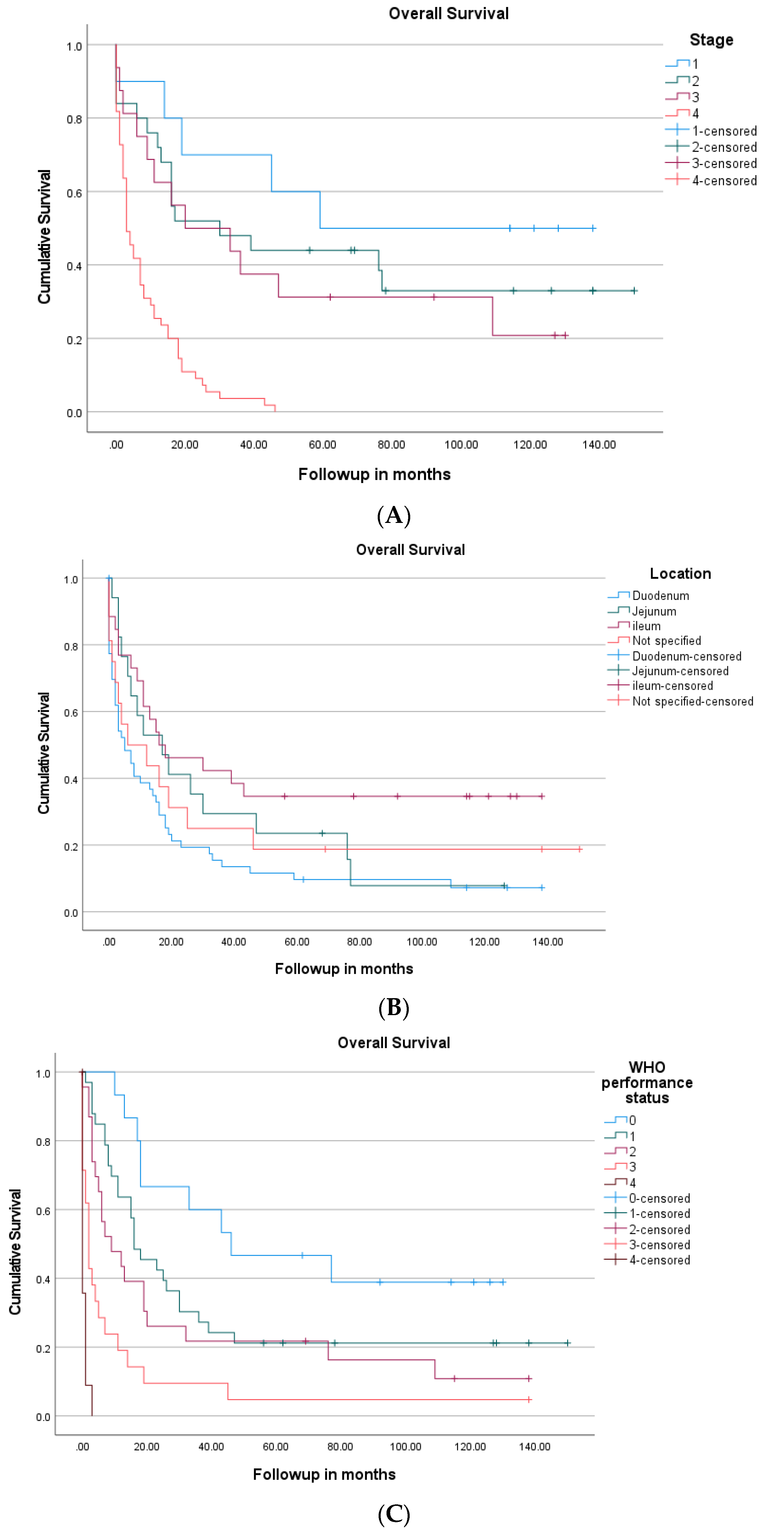 Cancers 14 02581 g002 550