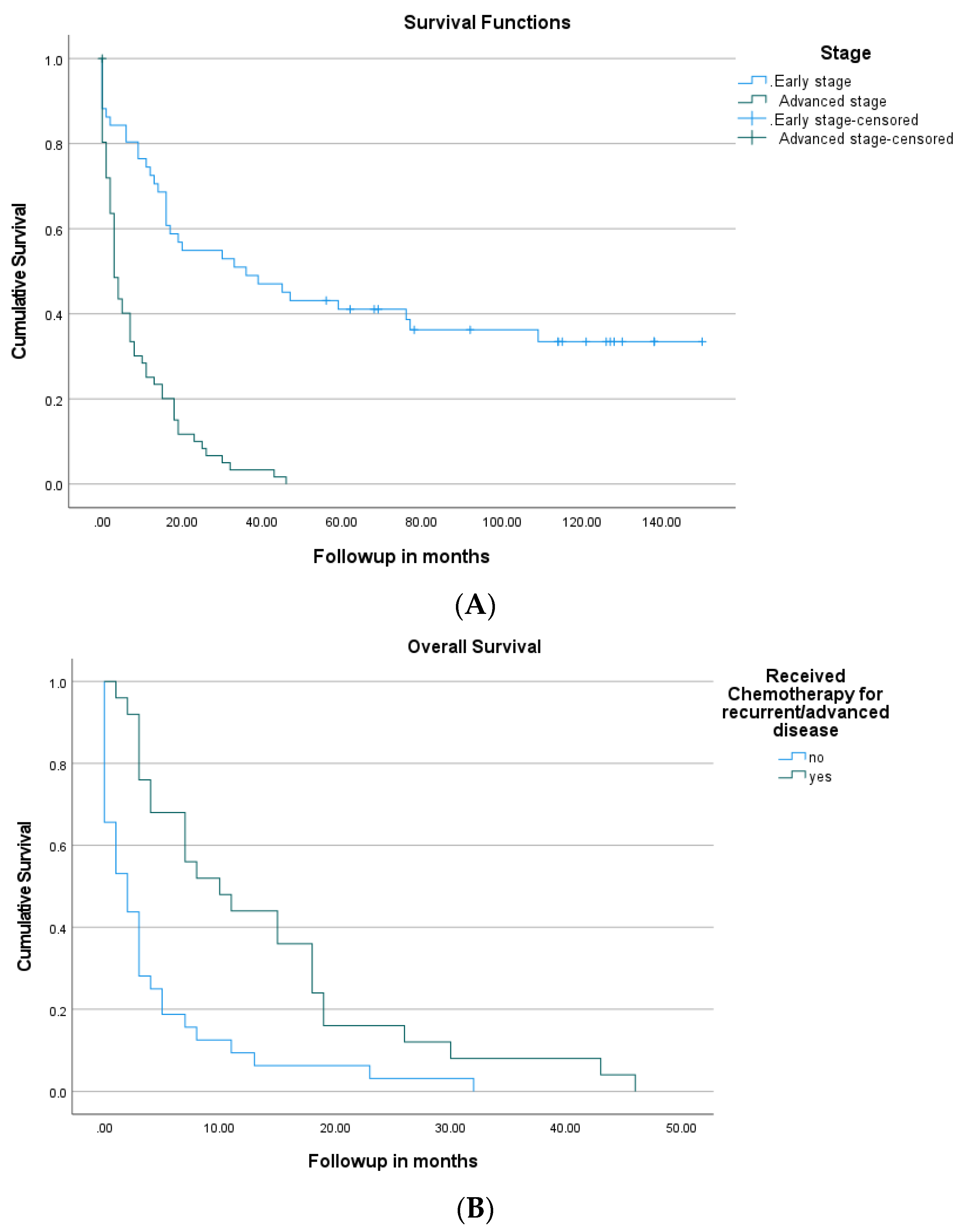 Cancers 14 02581 g003 550