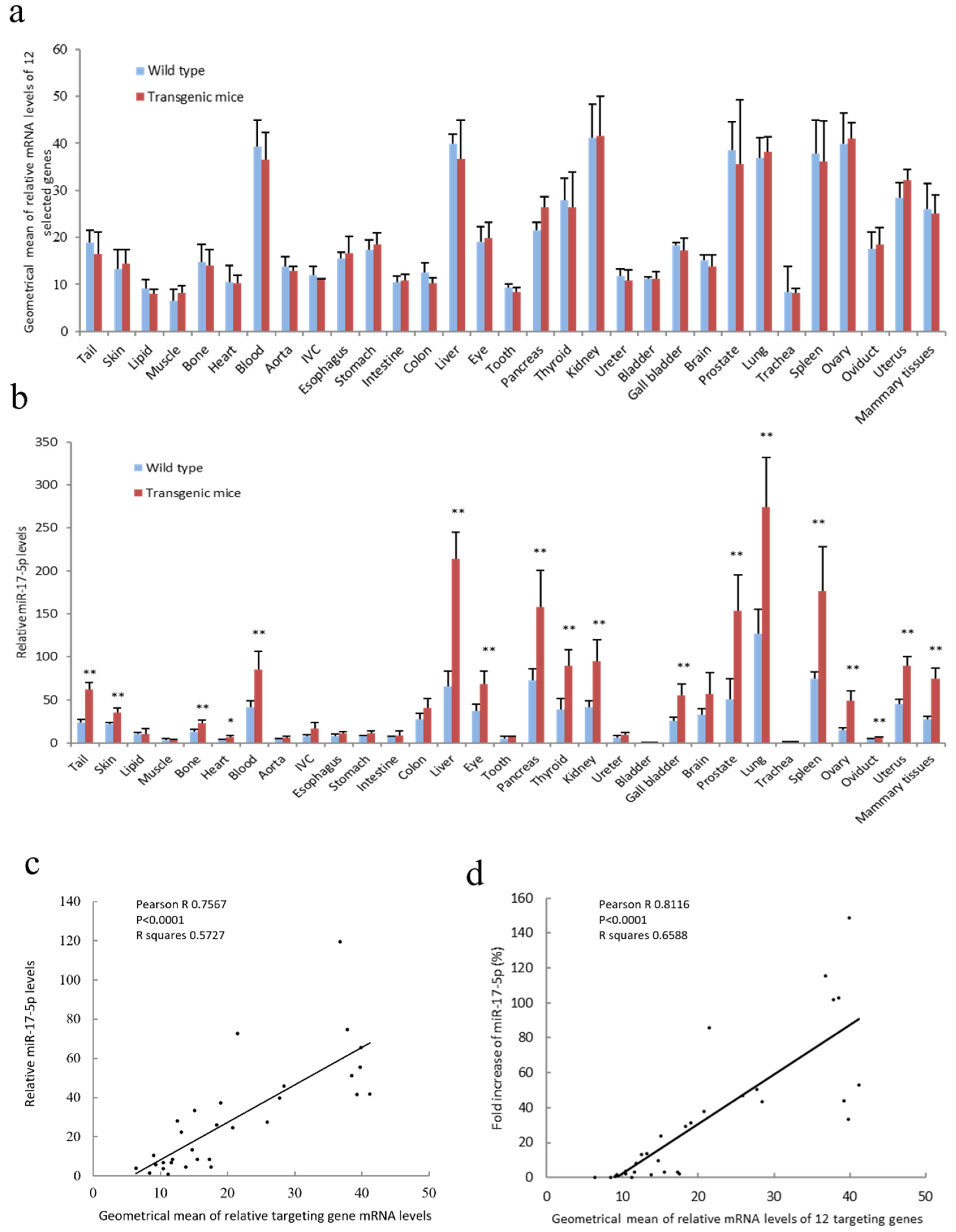 Cancers 14 02585 g001 550
