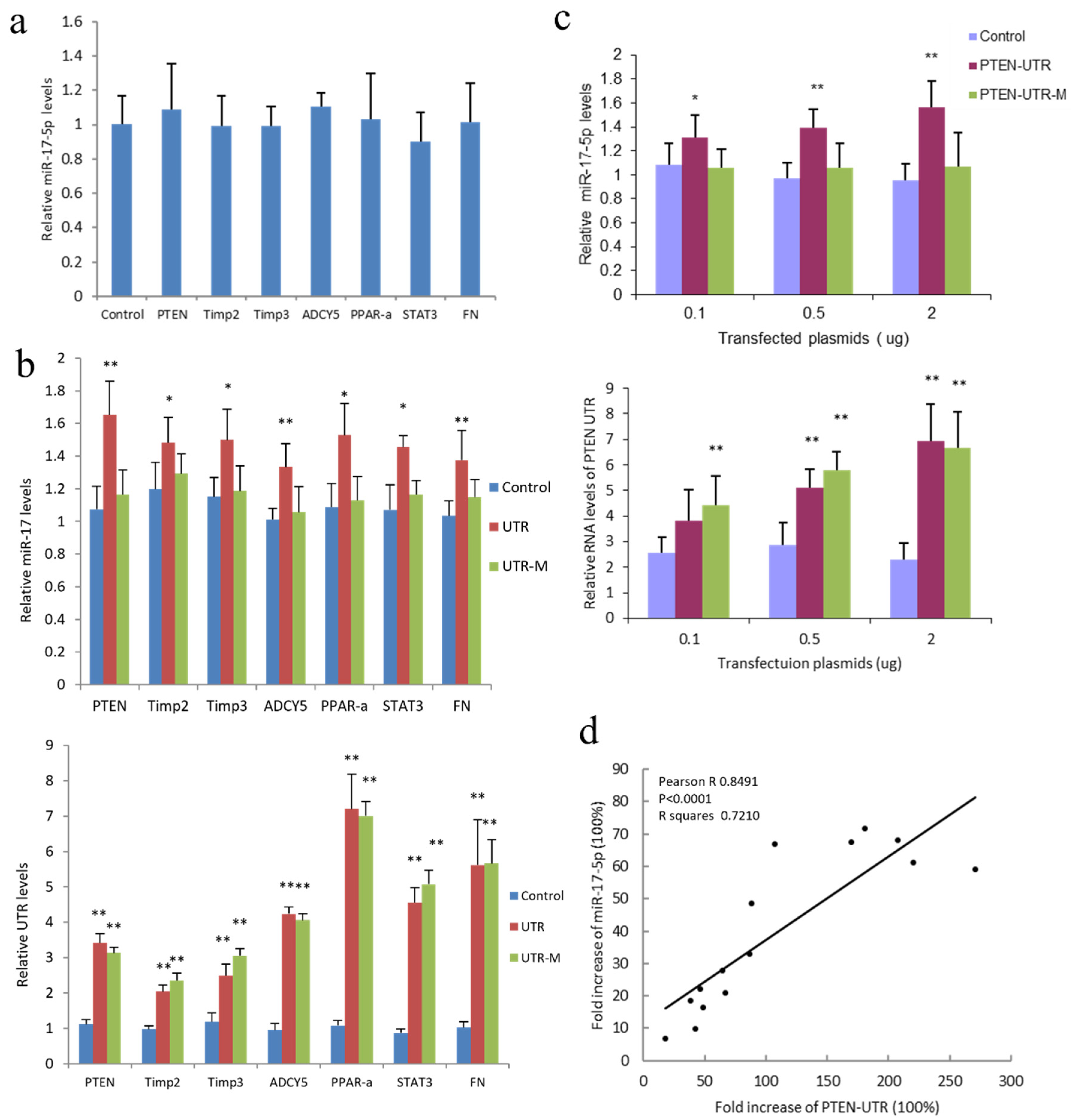 Cancers 14 02585 g002 550