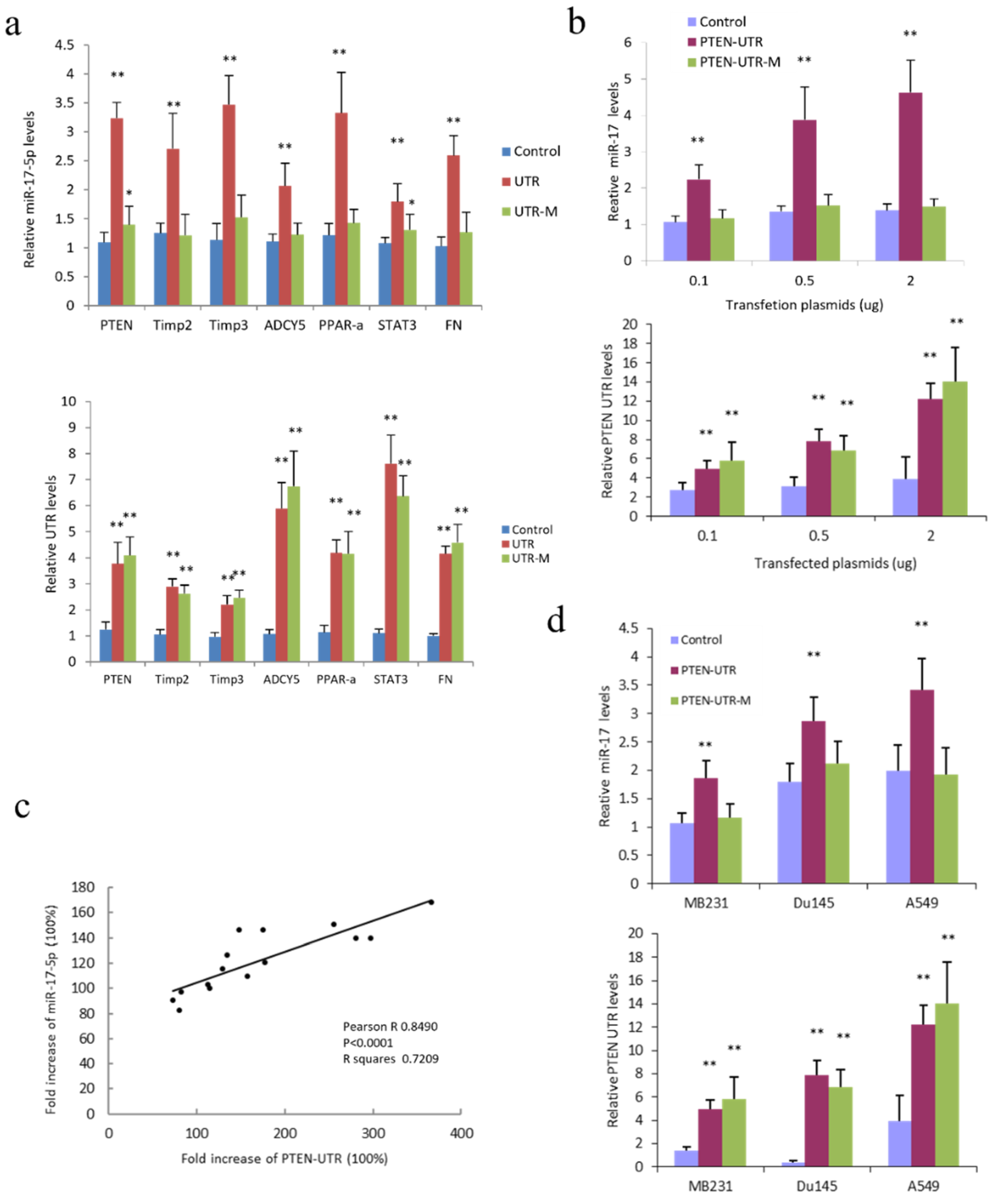 Cancers 14 02585 g003 550