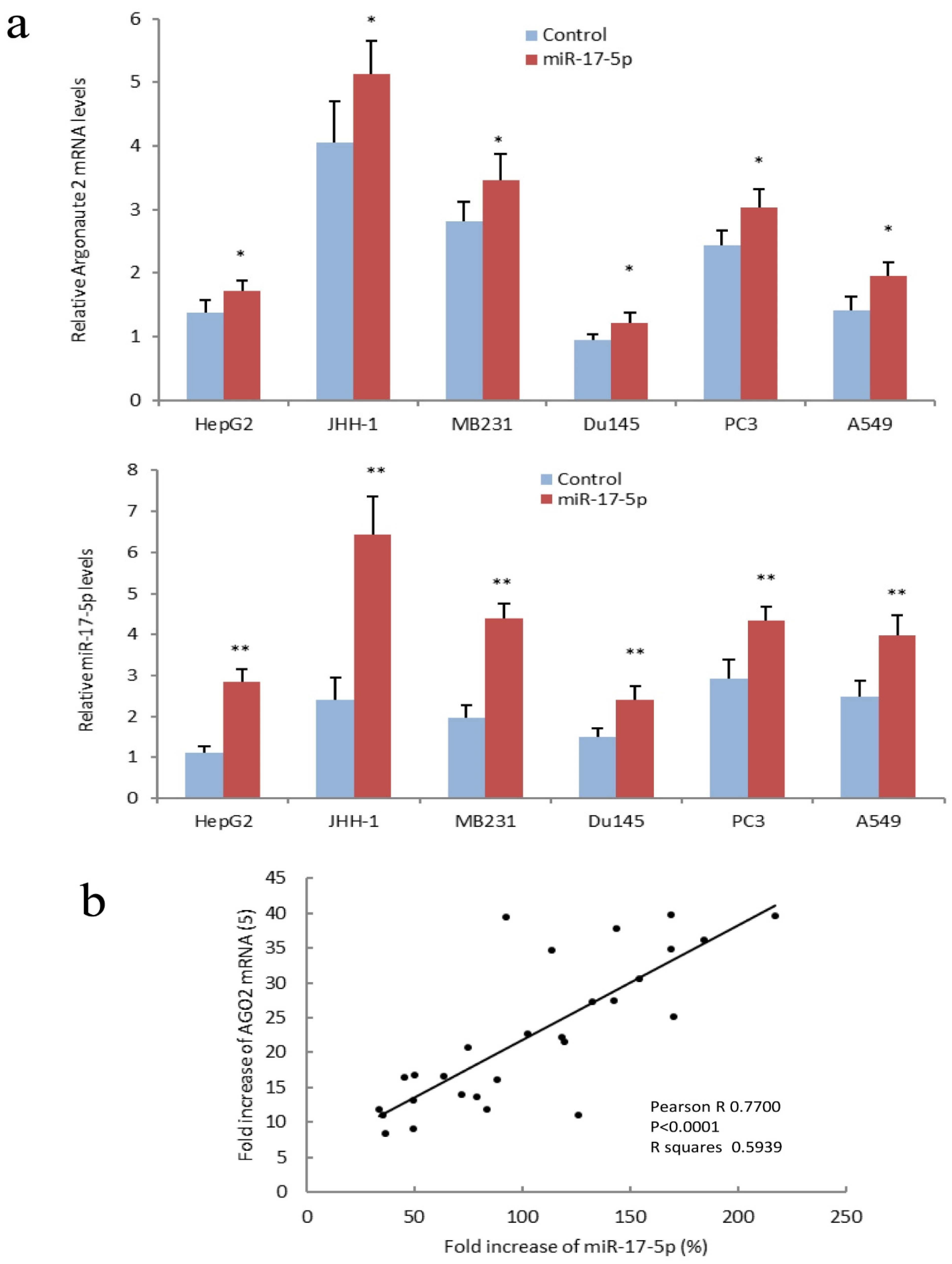 Cancers 14 02585 g005 550