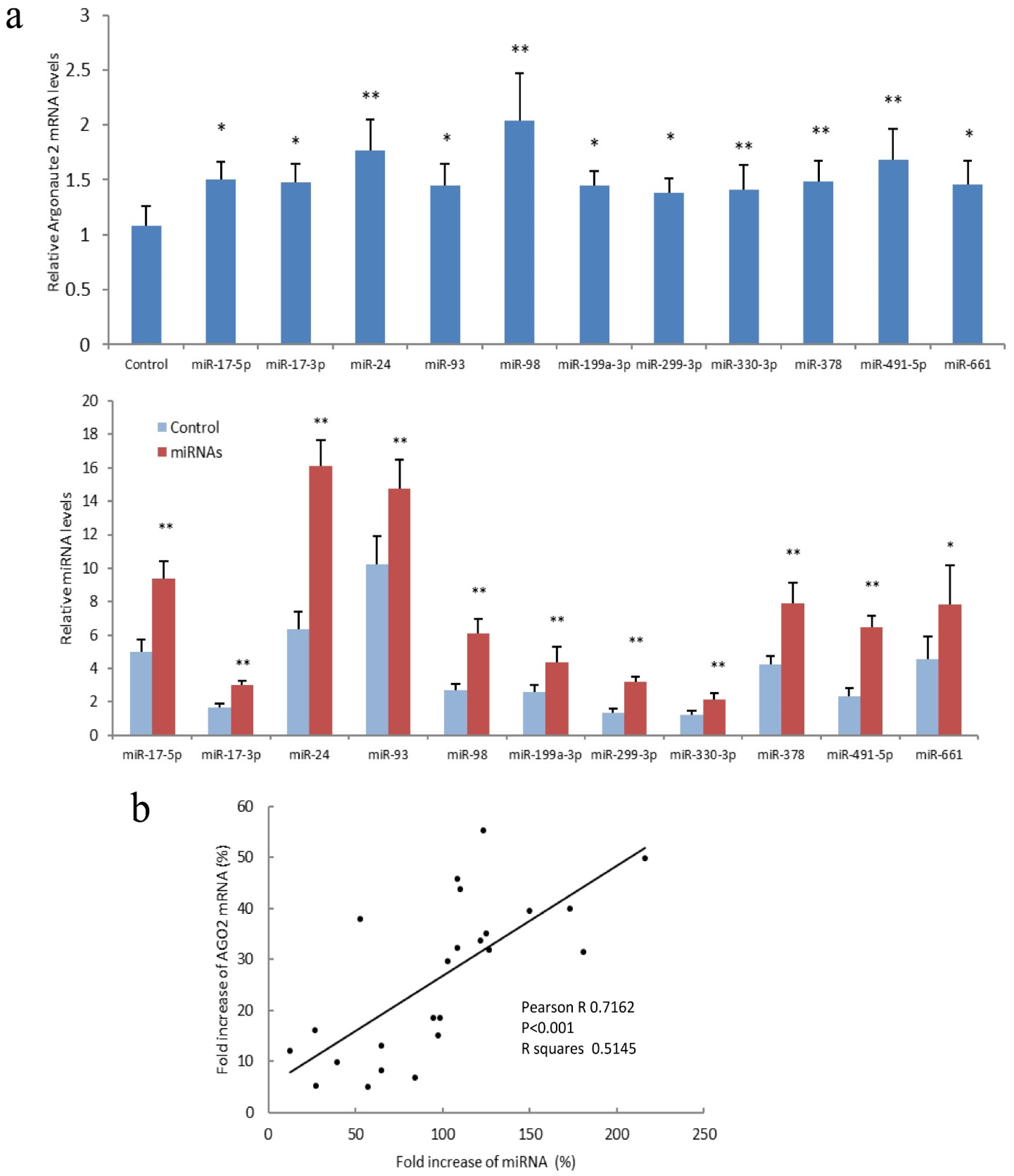 Cancers 14 02585 g006 550