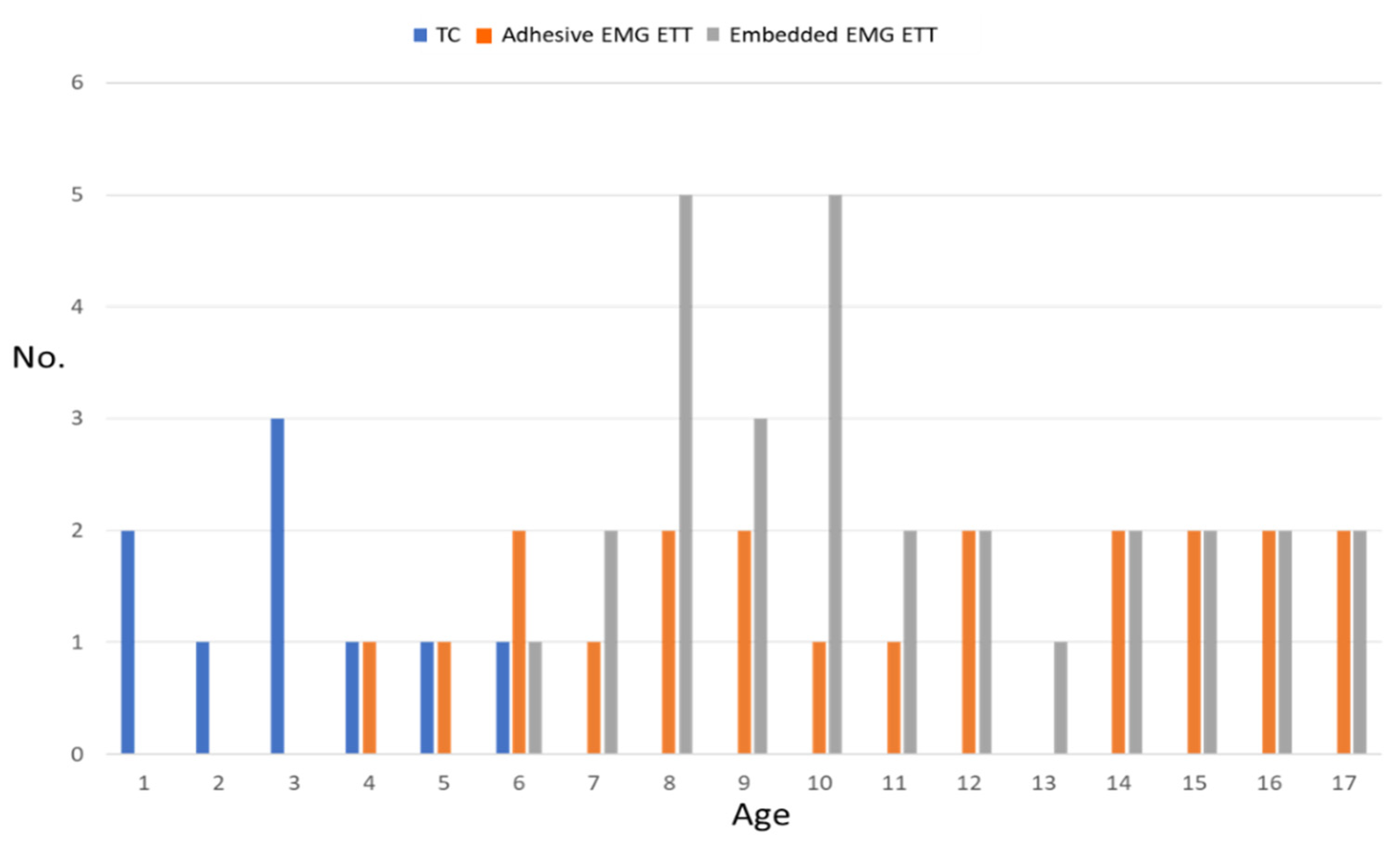 Cancers 14 02586 g004