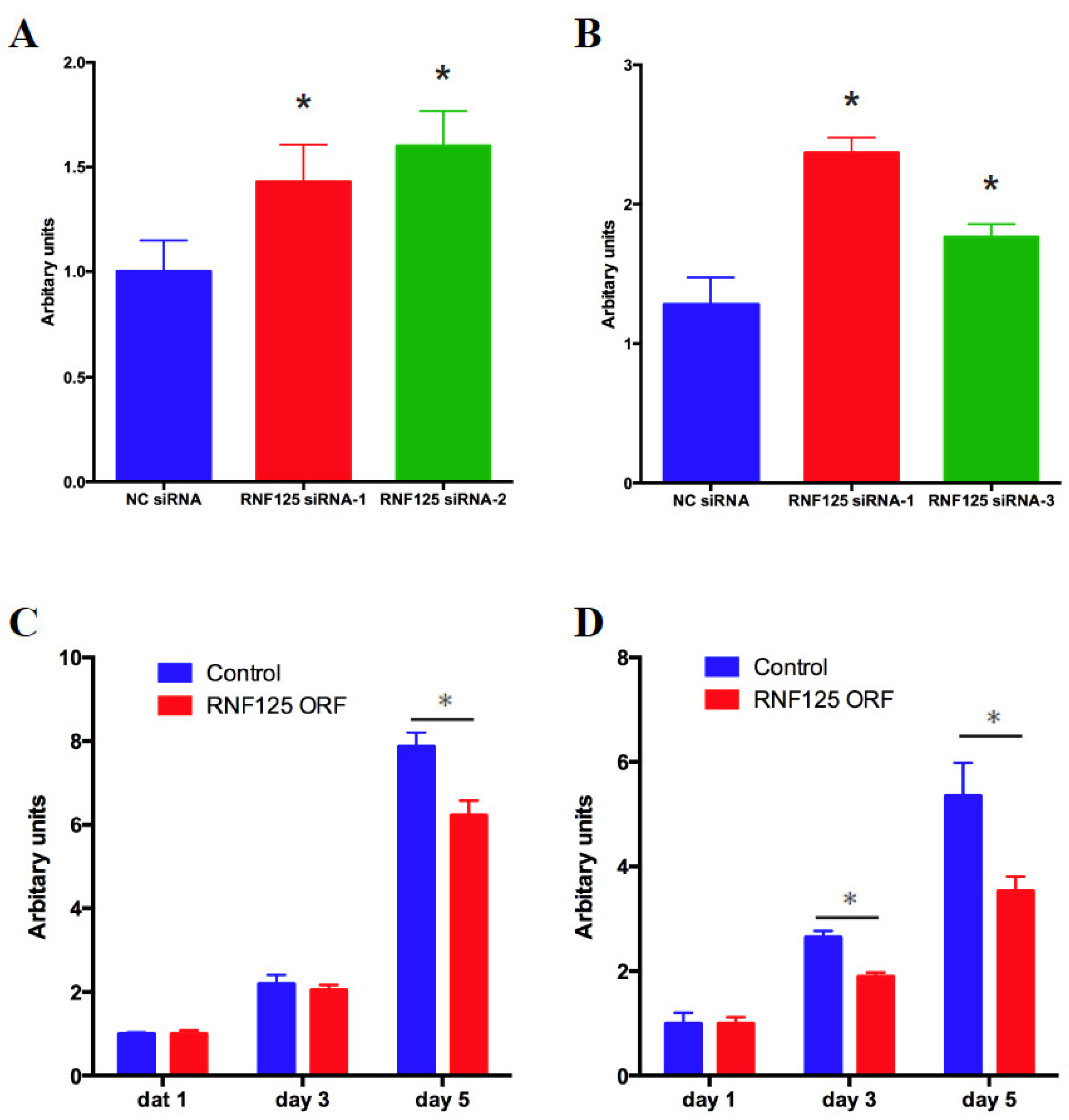 Cancers 14 02589 g003 Cancers 14 02589 g003