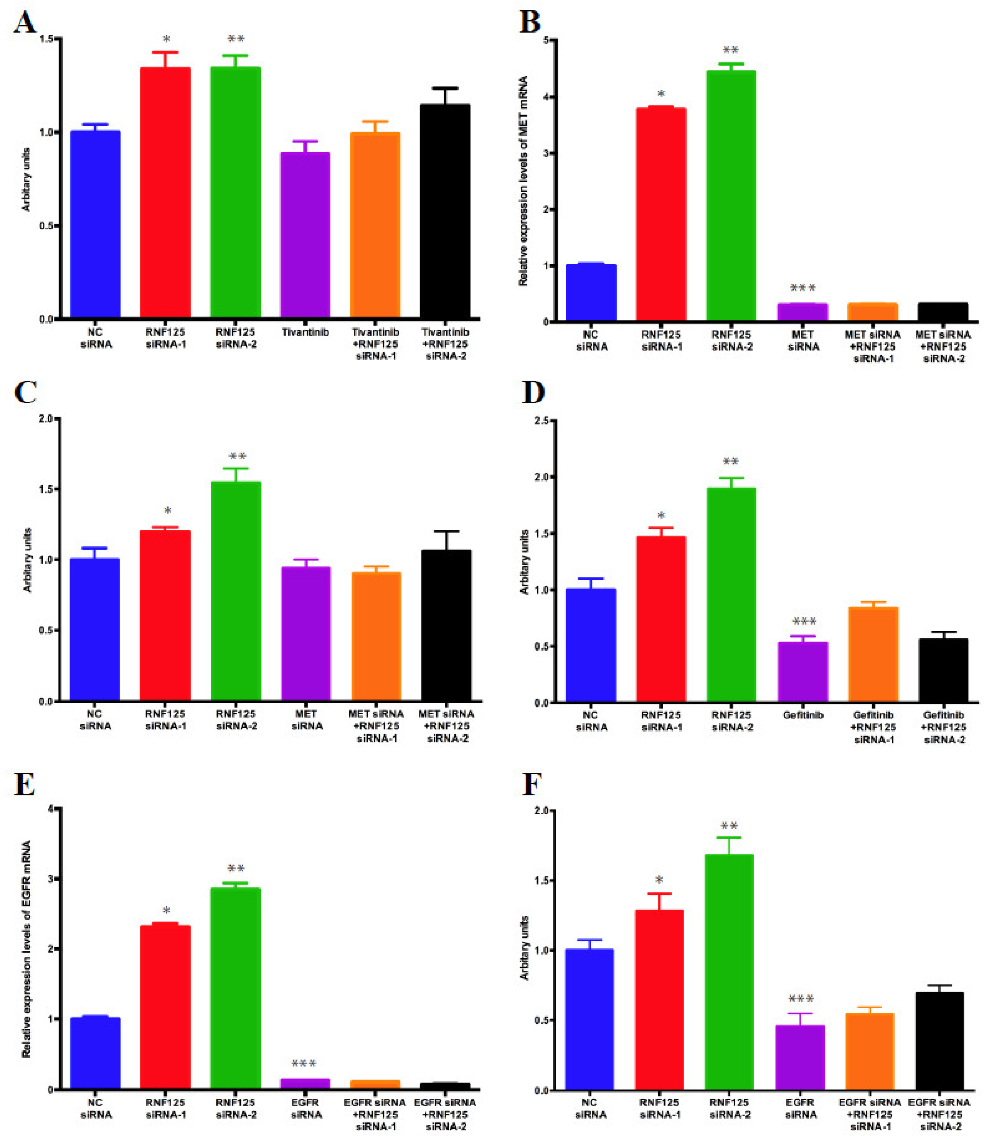 Cancers 14 02589 g005 Cancers 14 02589 g005