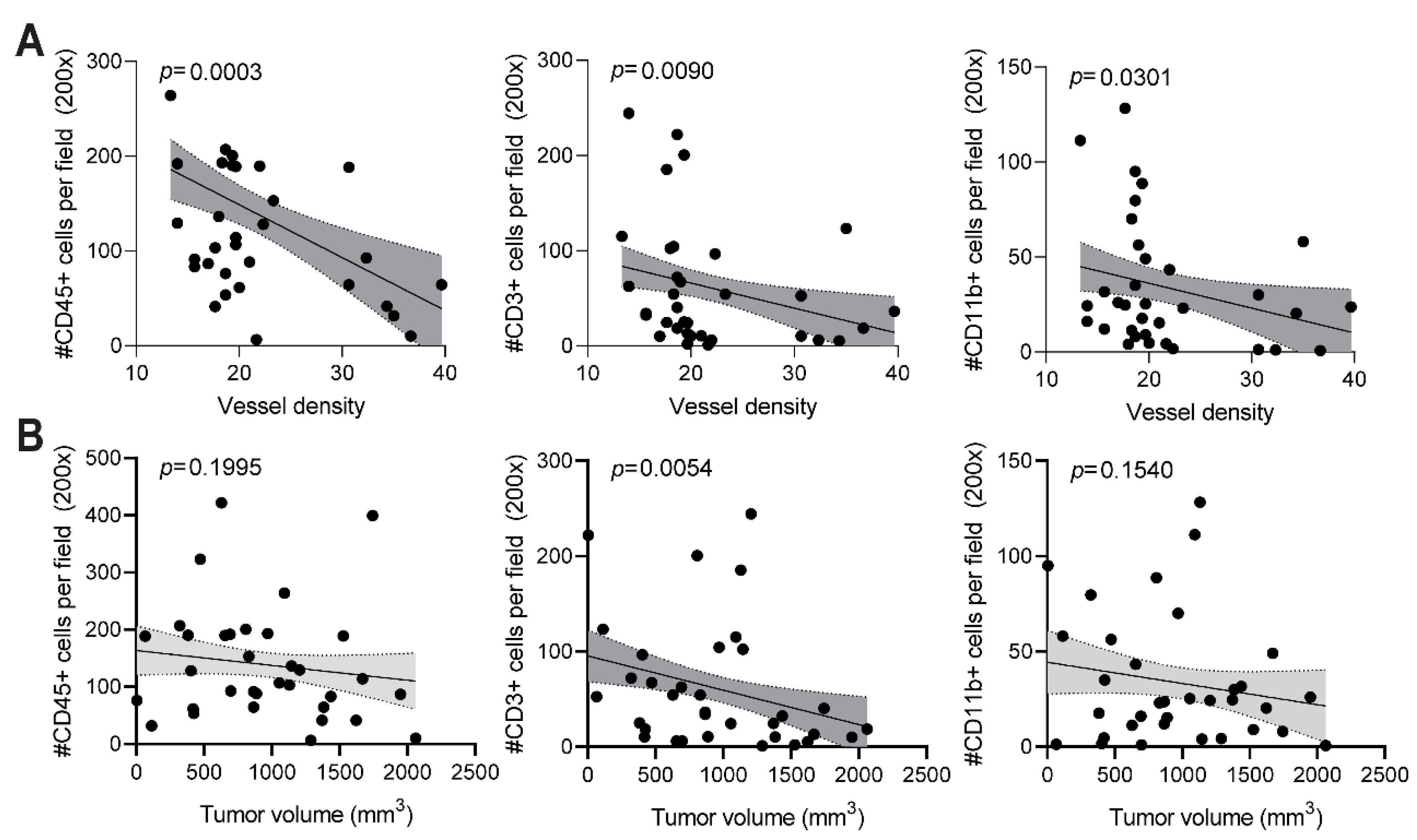 Cancers 14 02593 g005 550