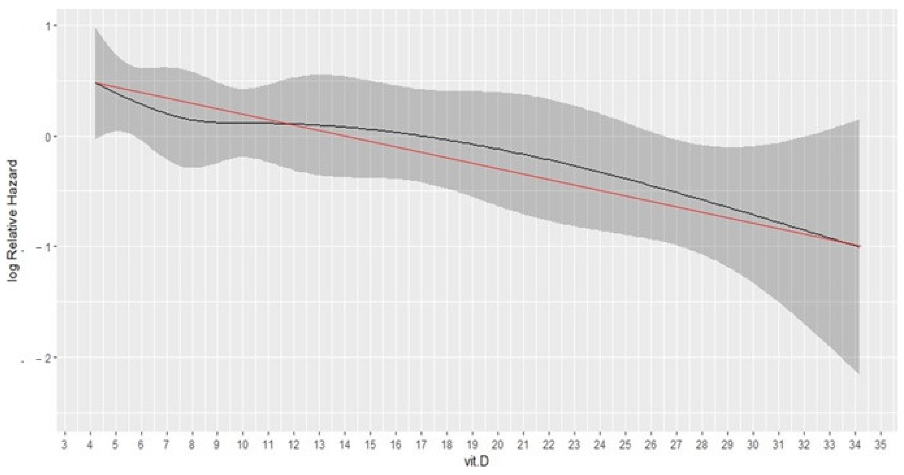 Cancers 14 02594 g001