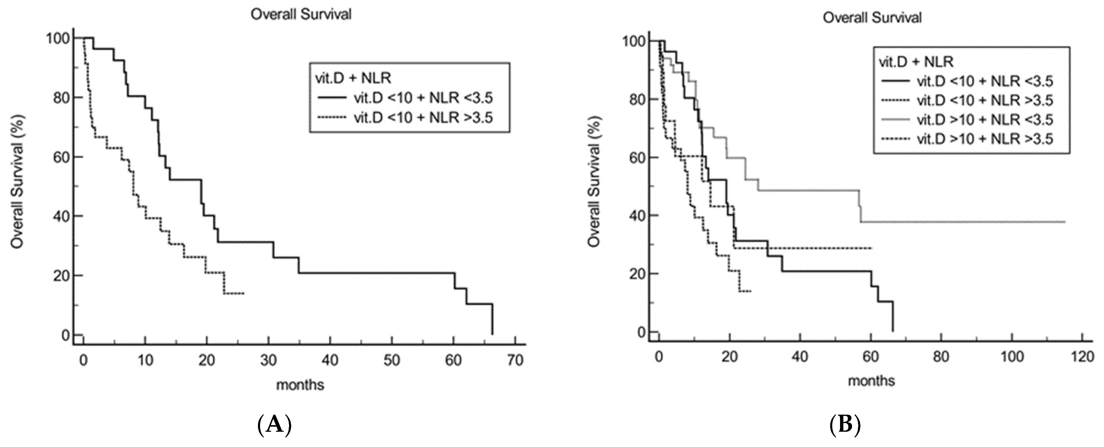 Cancers 14 02594 g005