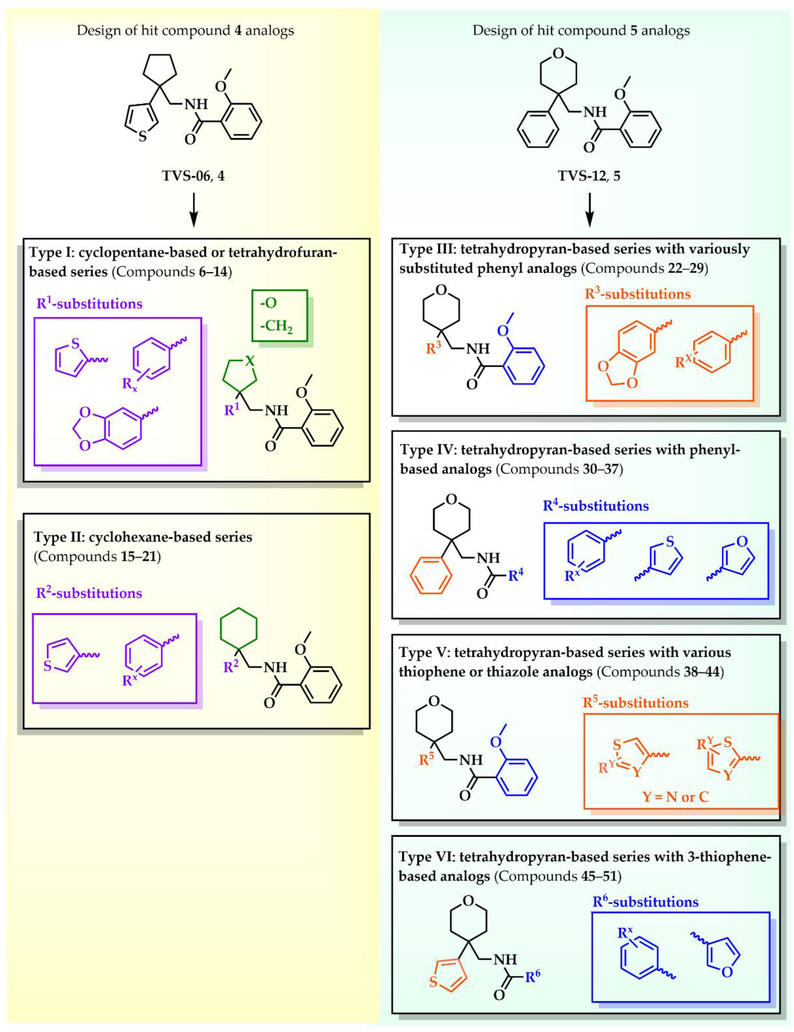 Cancers 14 02595 g002