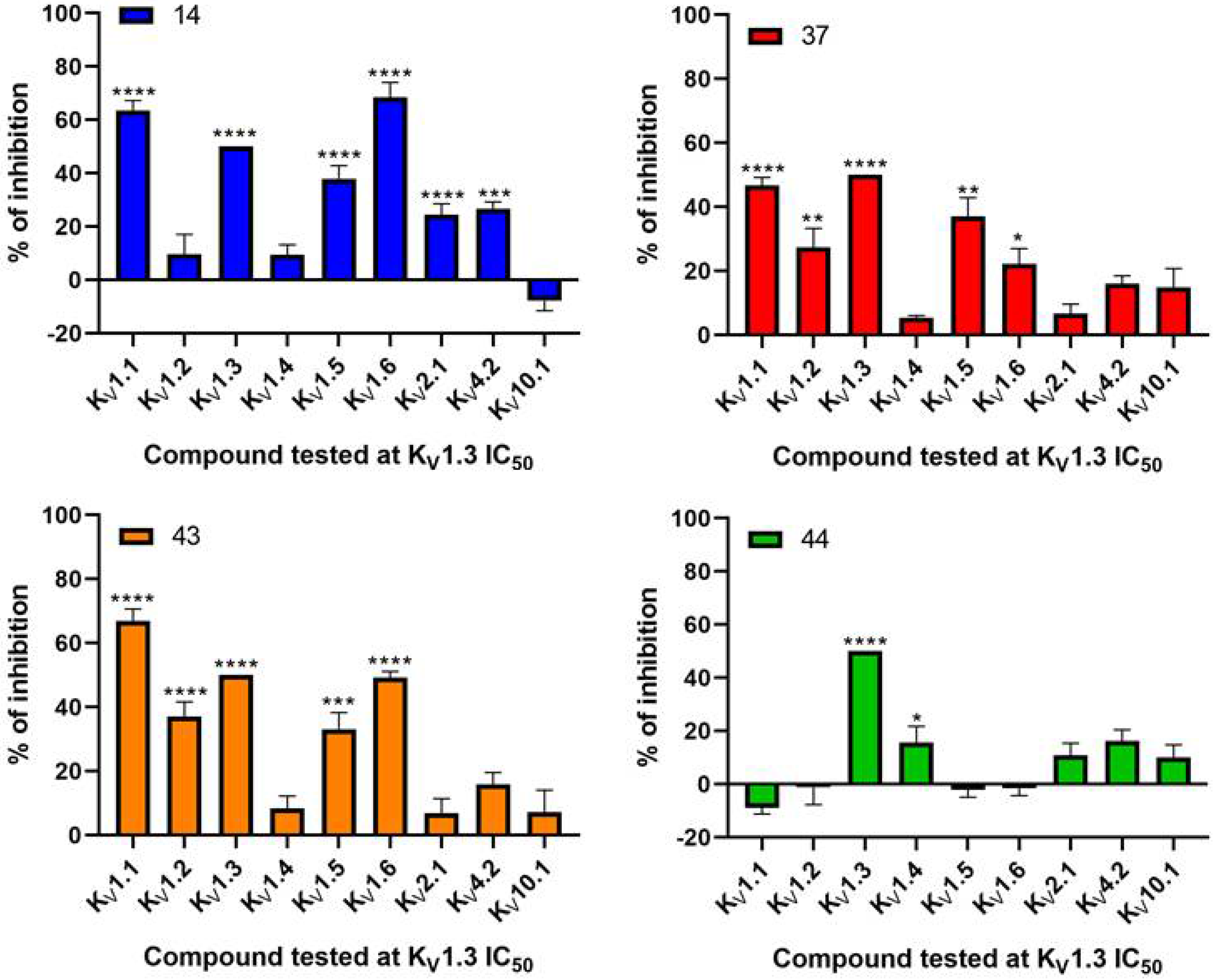 Cancers 14 02595 g005