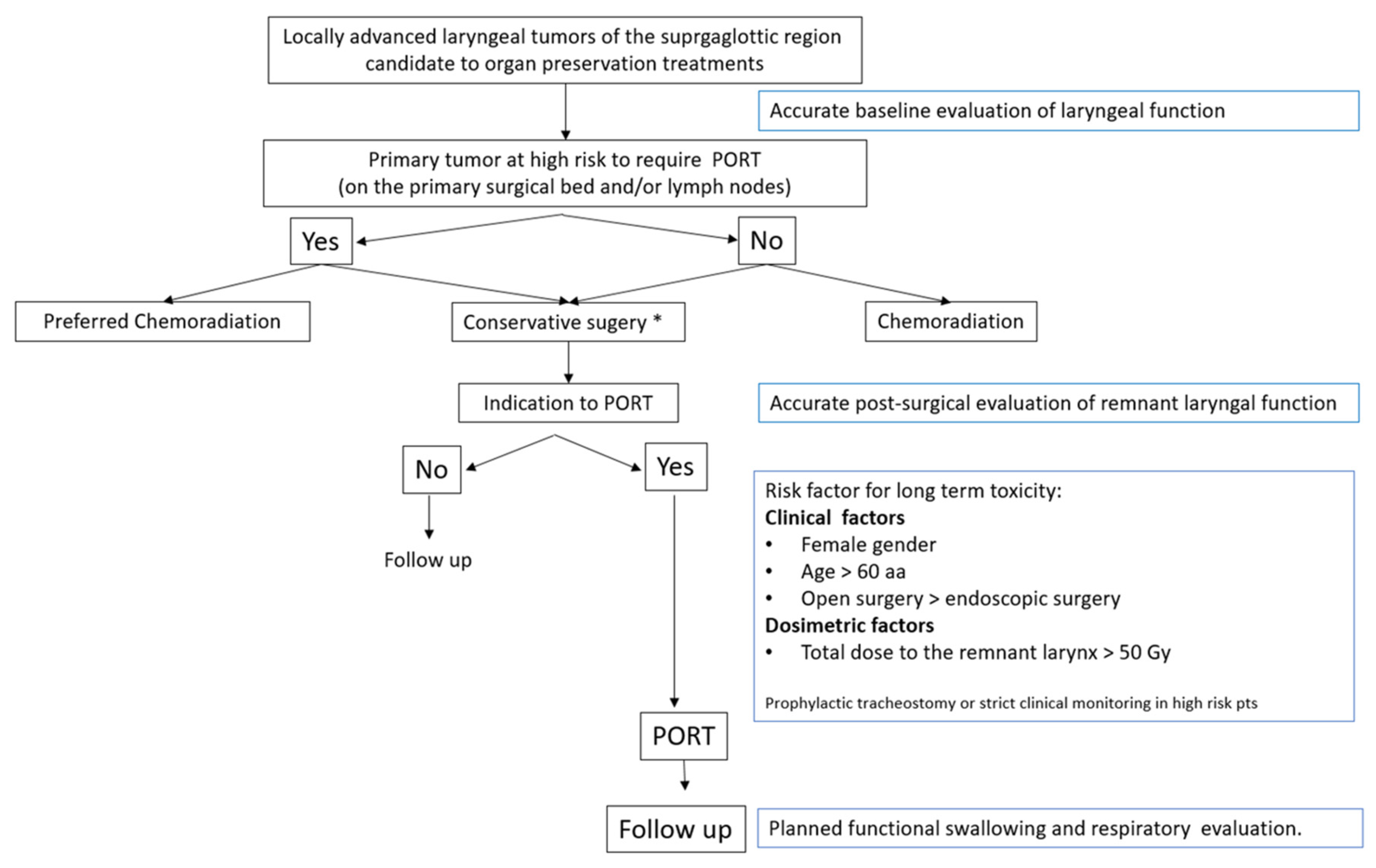 Cancers 14 02600 g001
