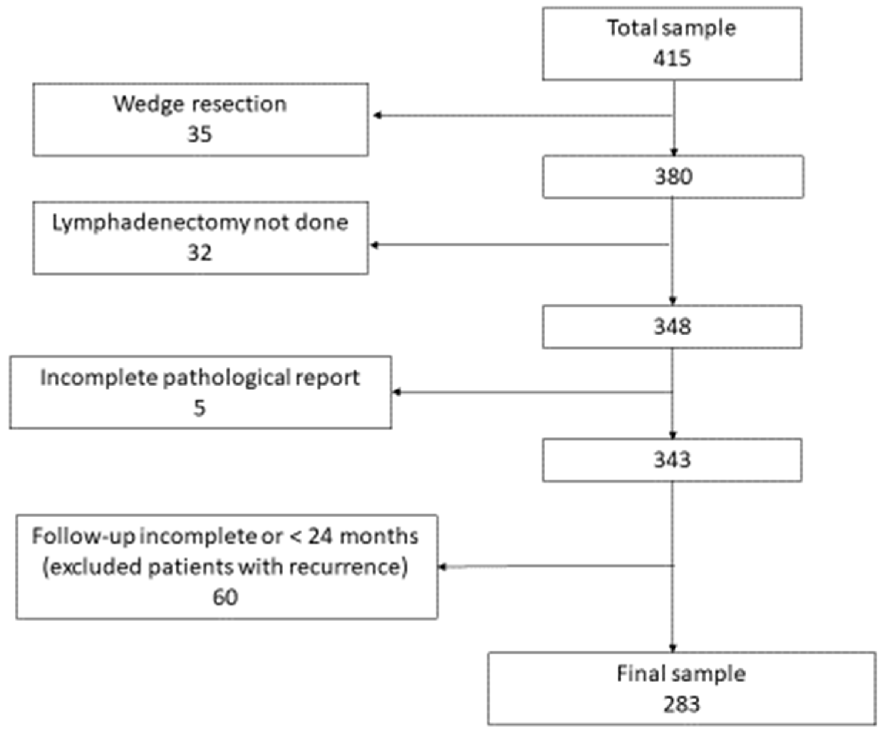 Cancers 14 02601 g001 550