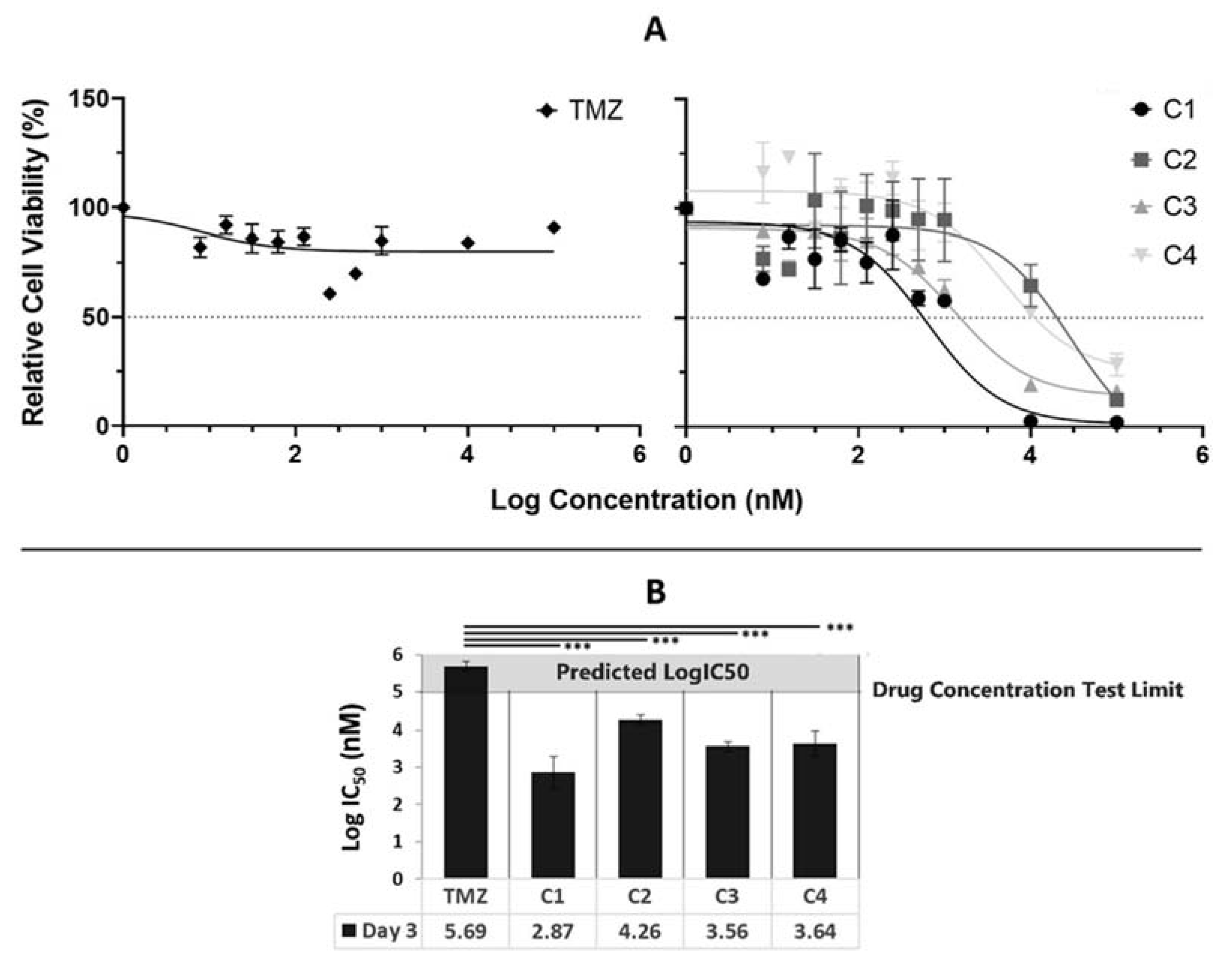 Cancers 14 02602 g001 Cancers 14 02602 g001