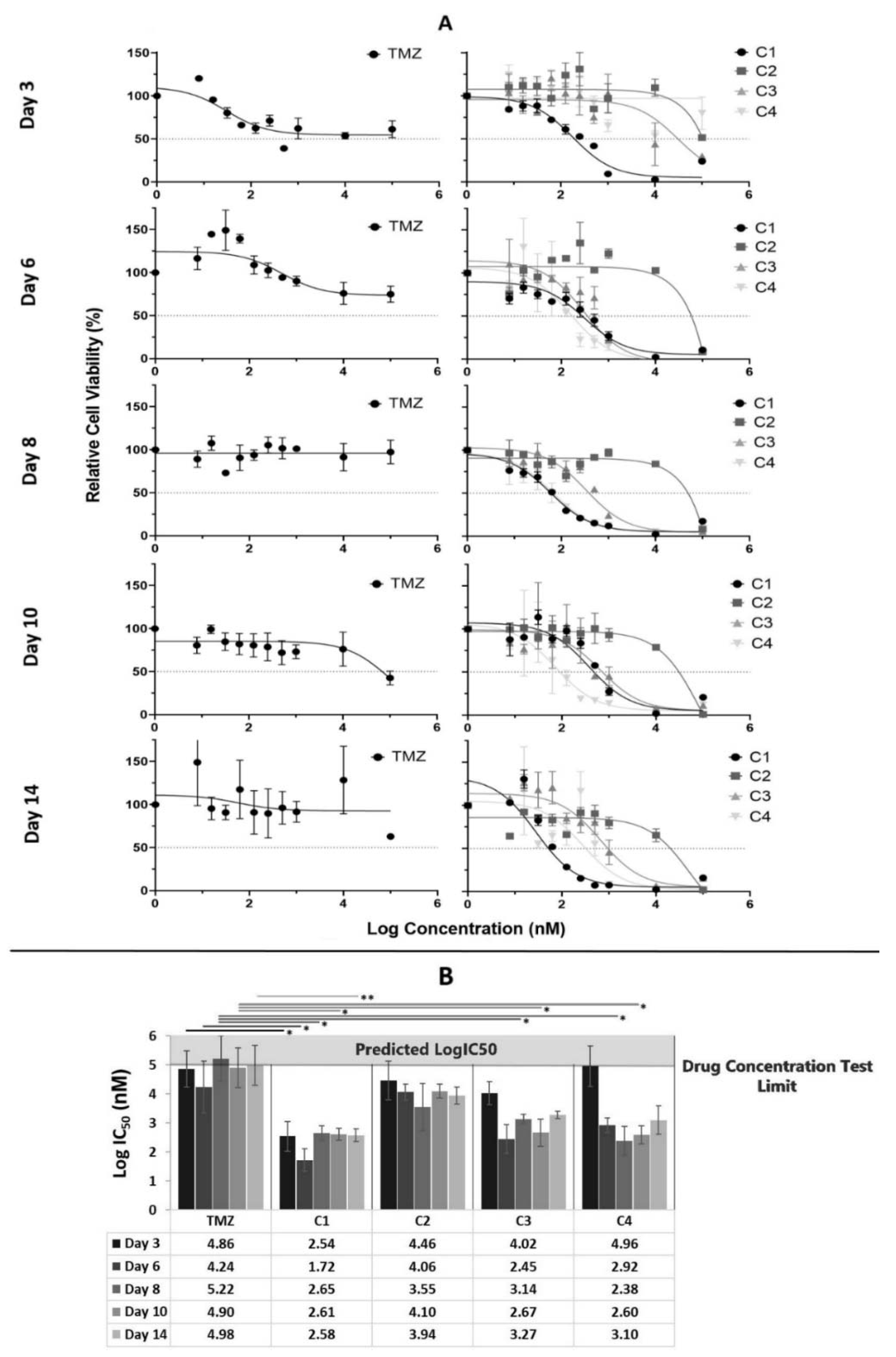 Cancers 14 02602 g002 Cancers 14 02602 g002