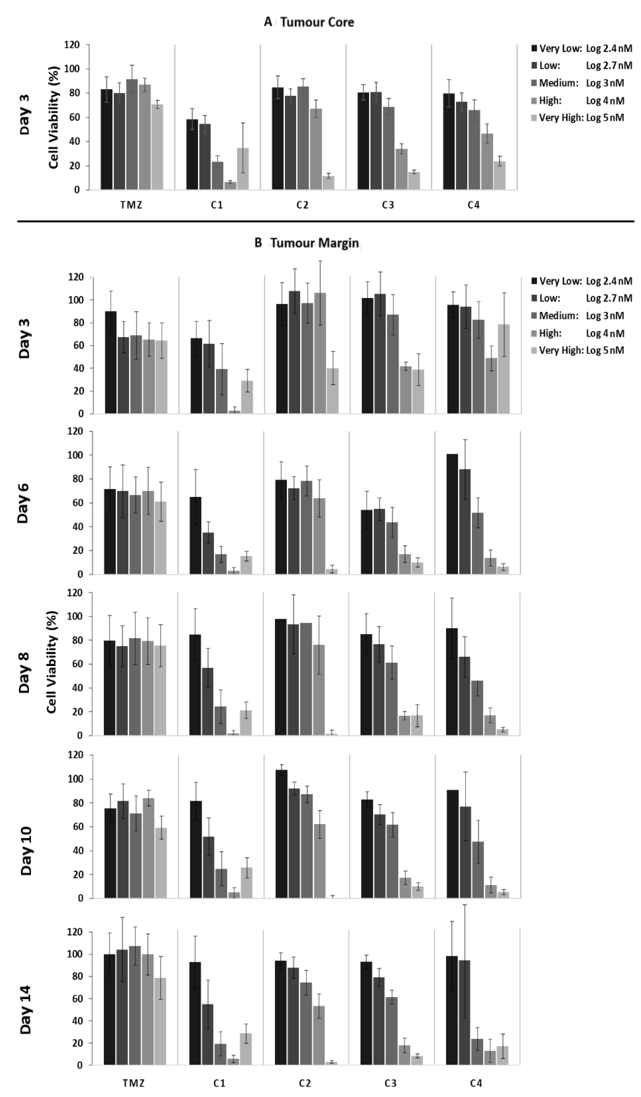 Cancers 14 02602 g003 Cancers 14 02602 g003