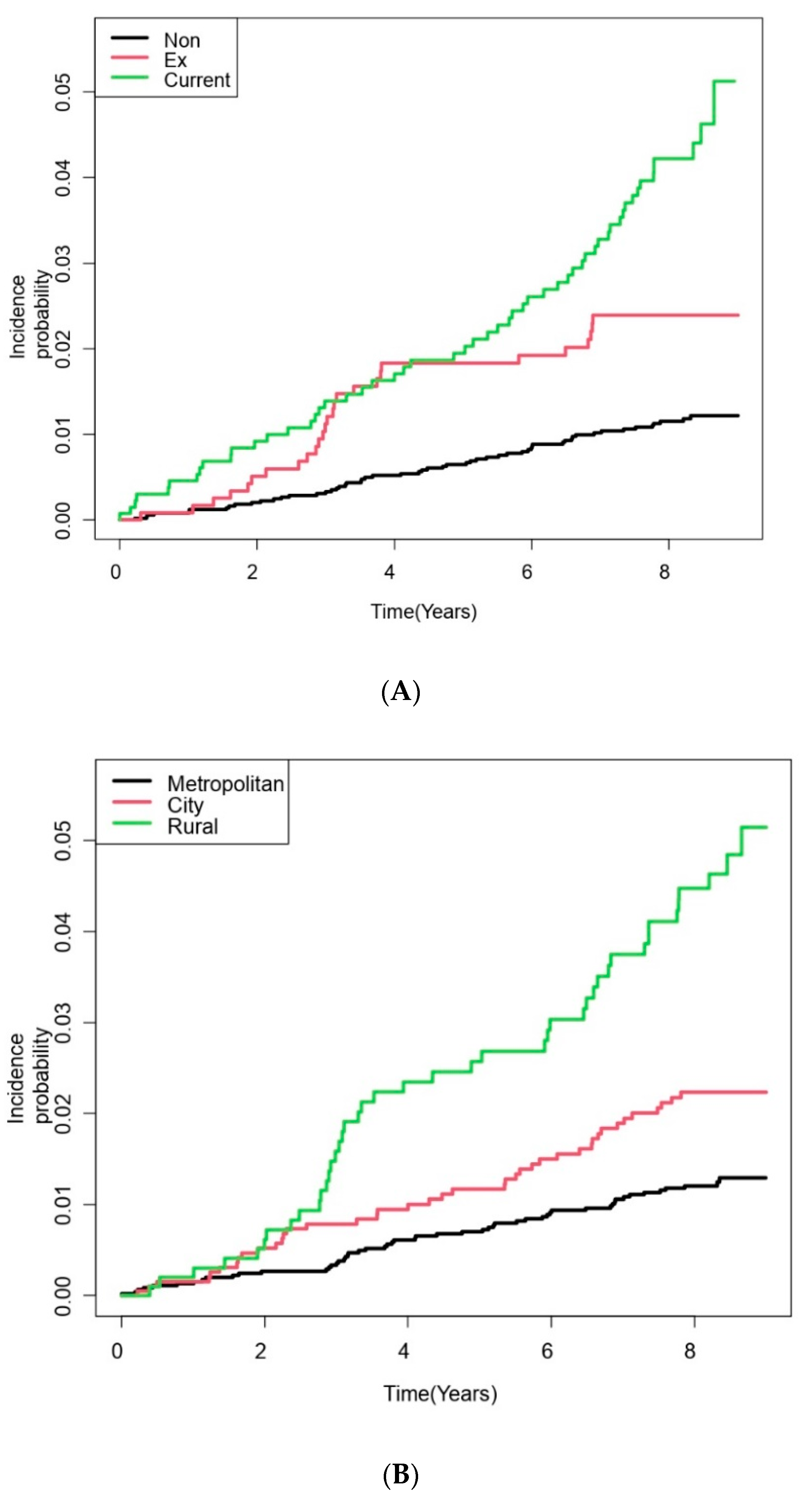 Cancers 14 02604 g002a 550