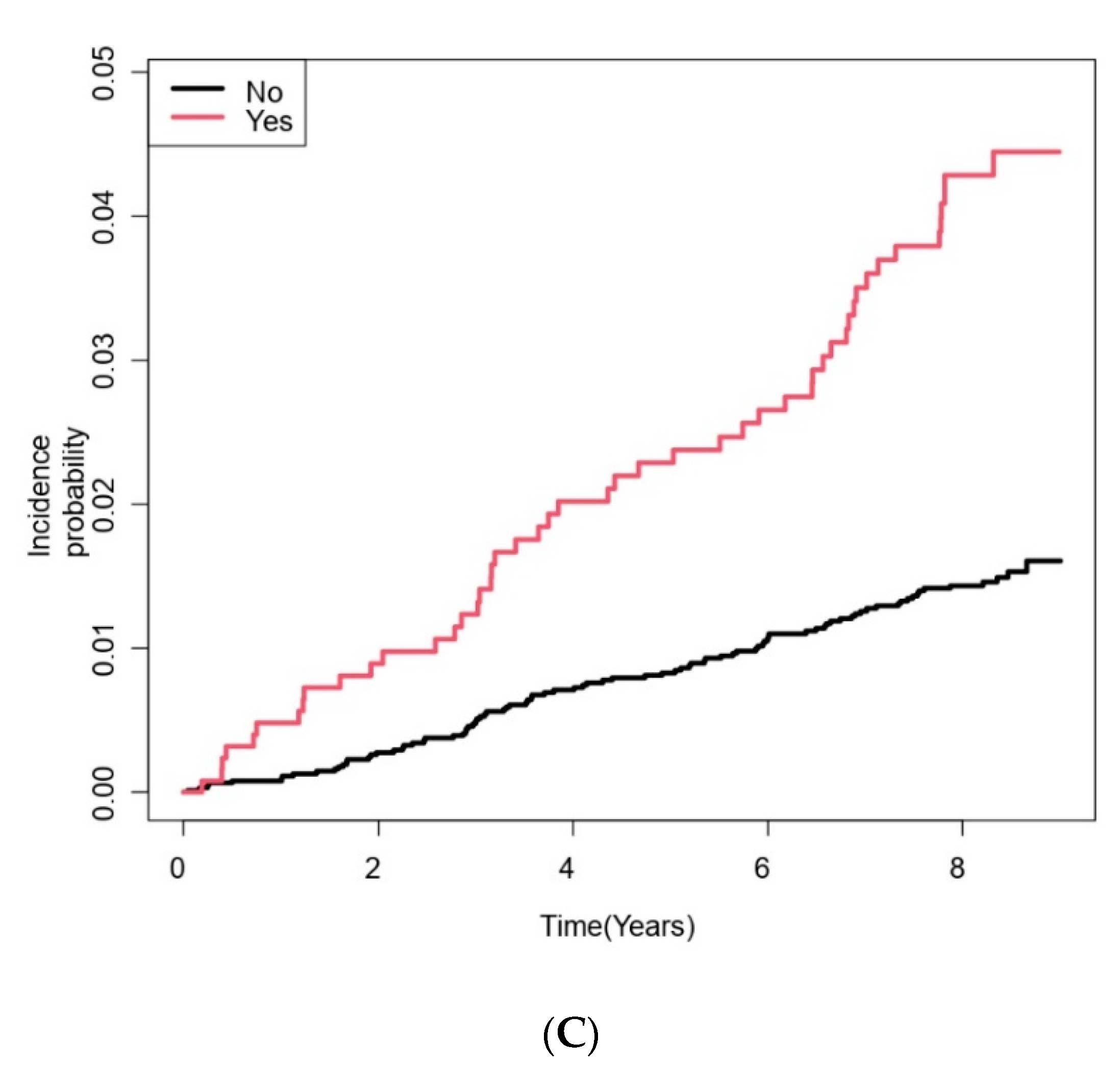 Cancers 14 02604 g002b 550