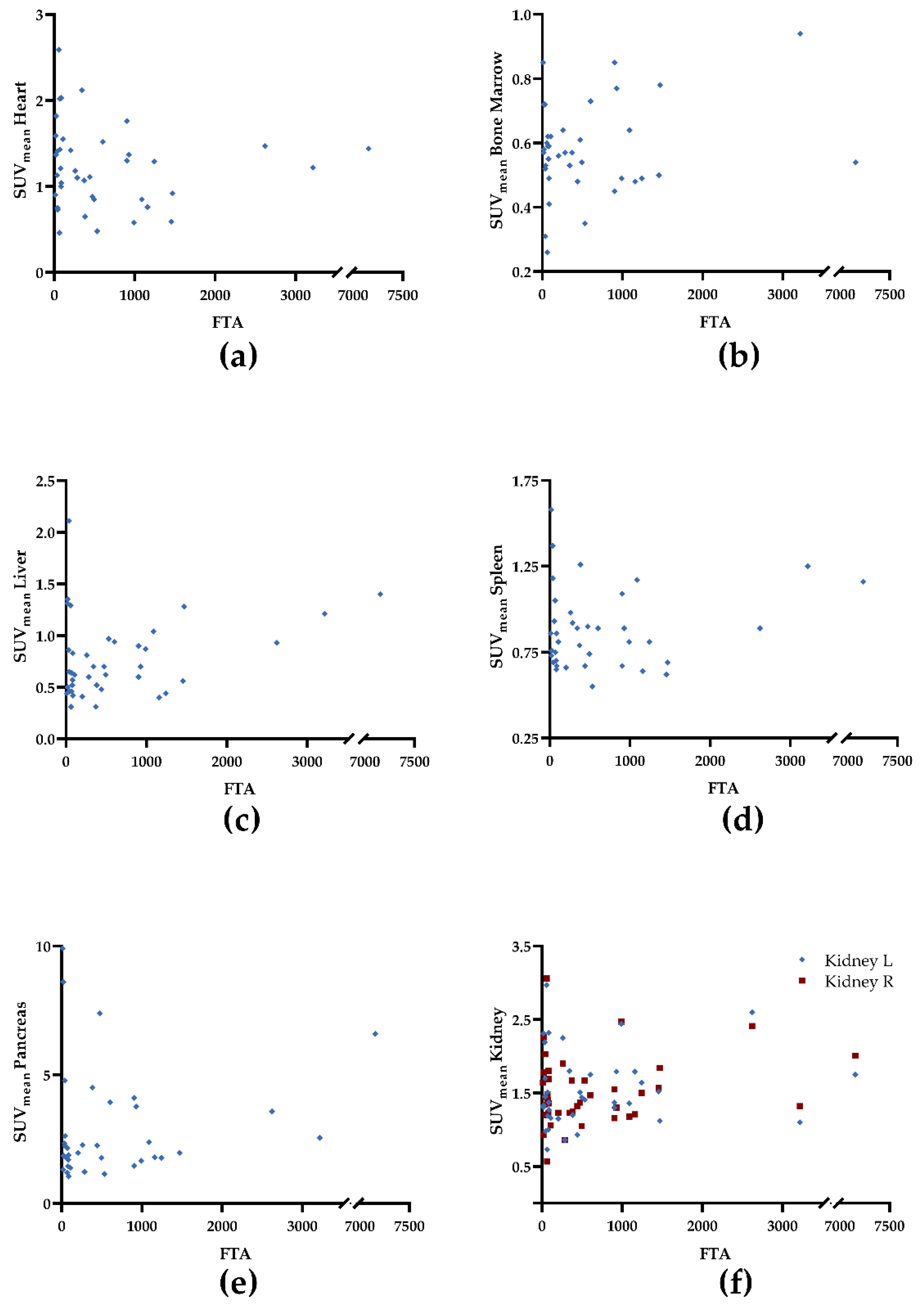 Cancers 14 02609 g003