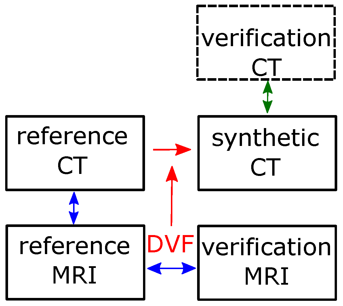Cancers 14 02616 g001